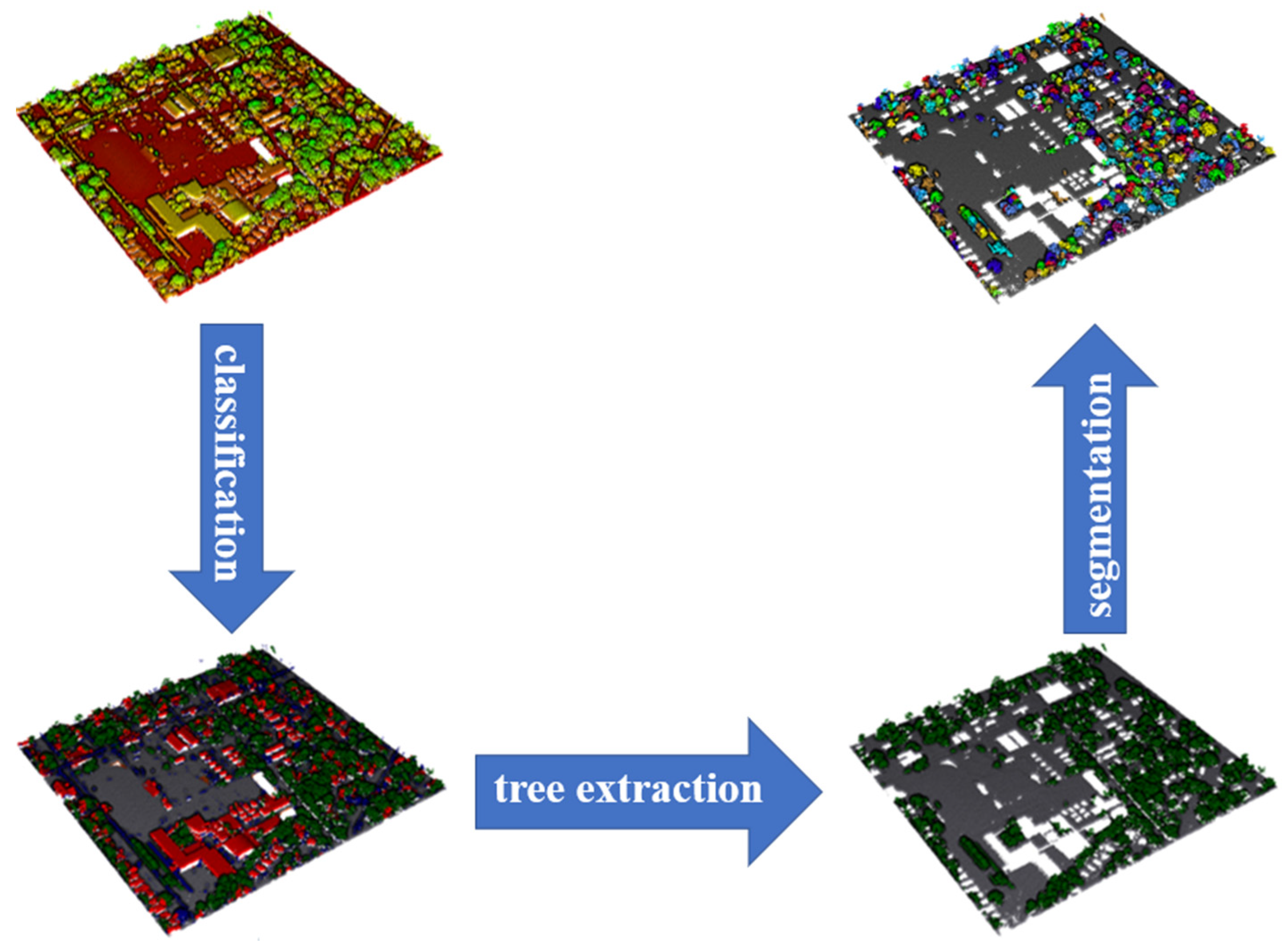 Ijgi 09 00595 g001 Ijgi 09 00595 g001