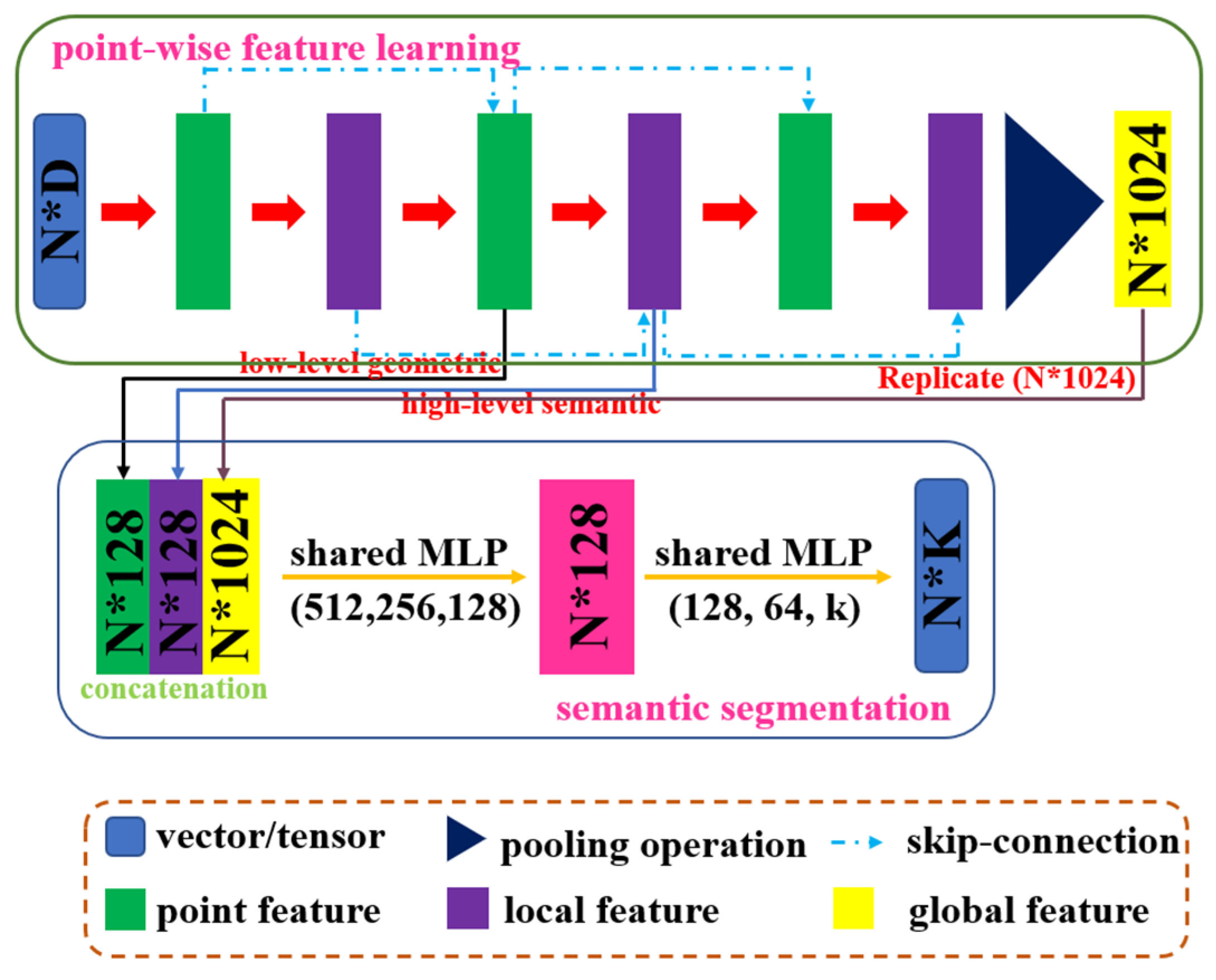 Ijgi 09 00595 g003 Ijgi 09 00595 g003