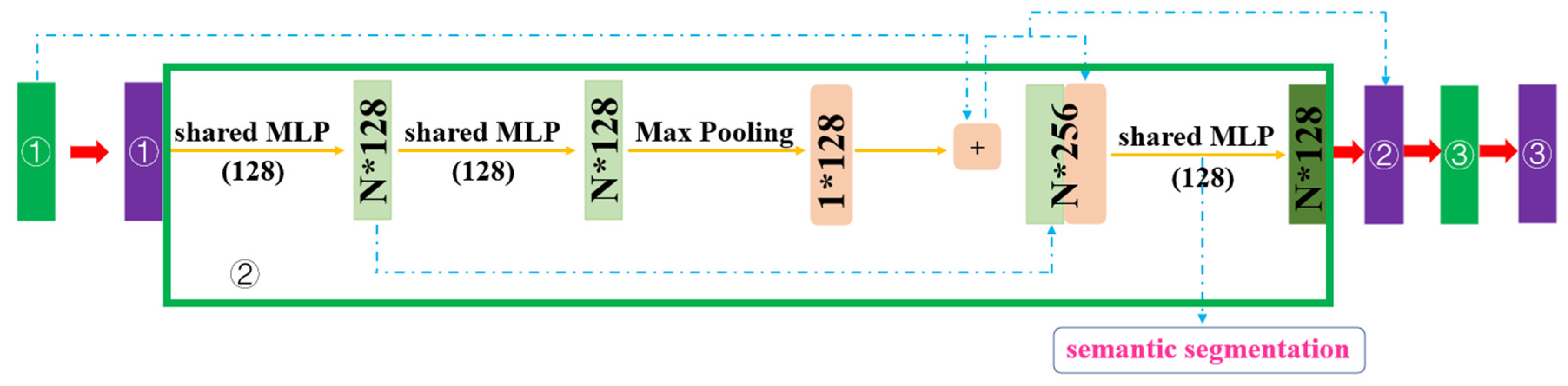 Ijgi 09 00595 g004 Ijgi 09 00595 g004