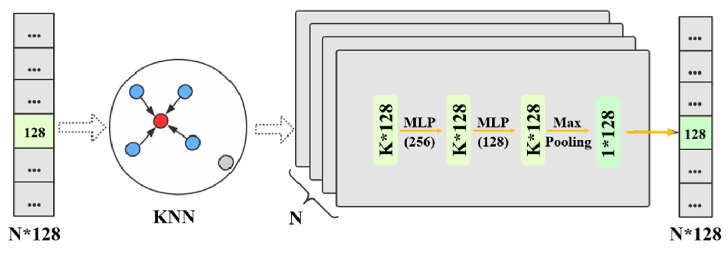 Ijgi 09 00595 g005 Ijgi 09 00595 g005