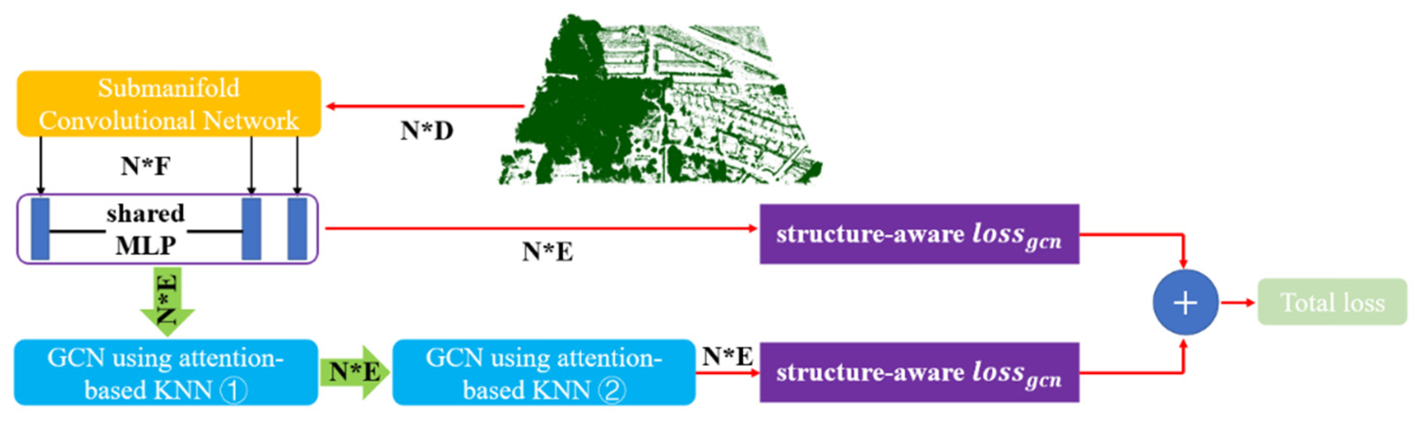 Ijgi 09 00595 g006 Ijgi 09 00595 g006