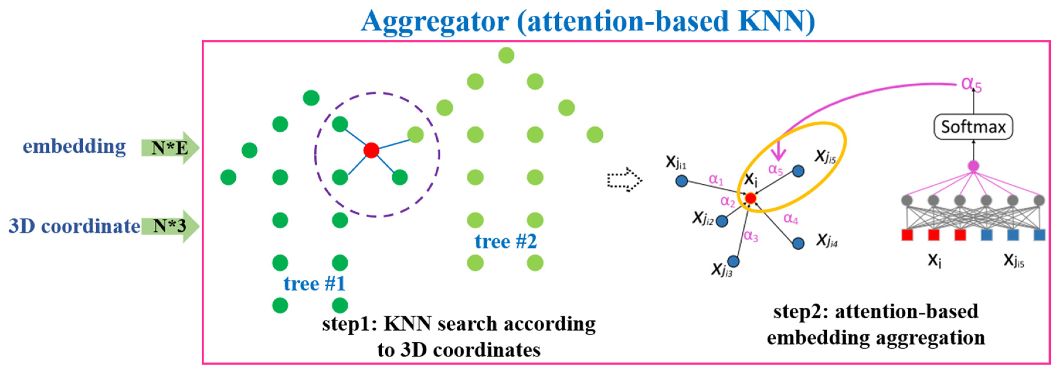 Ijgi 09 00595 g007 Ijgi 09 00595 g007