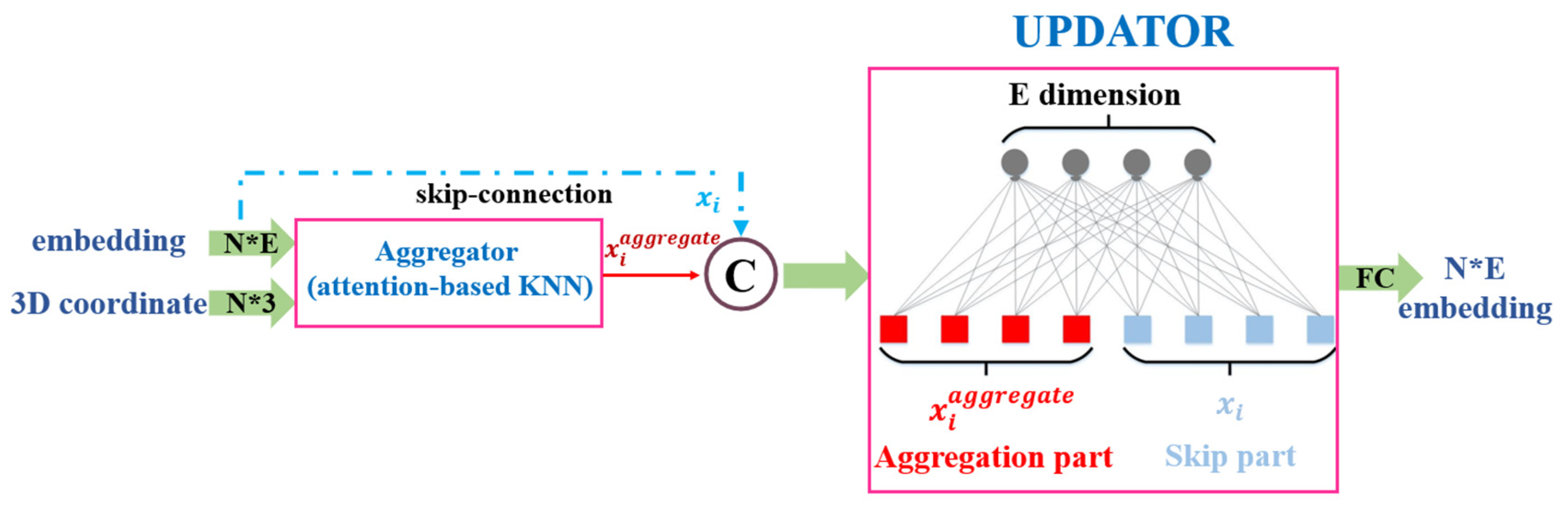 Ijgi 09 00595 g008 Ijgi 09 00595 g008