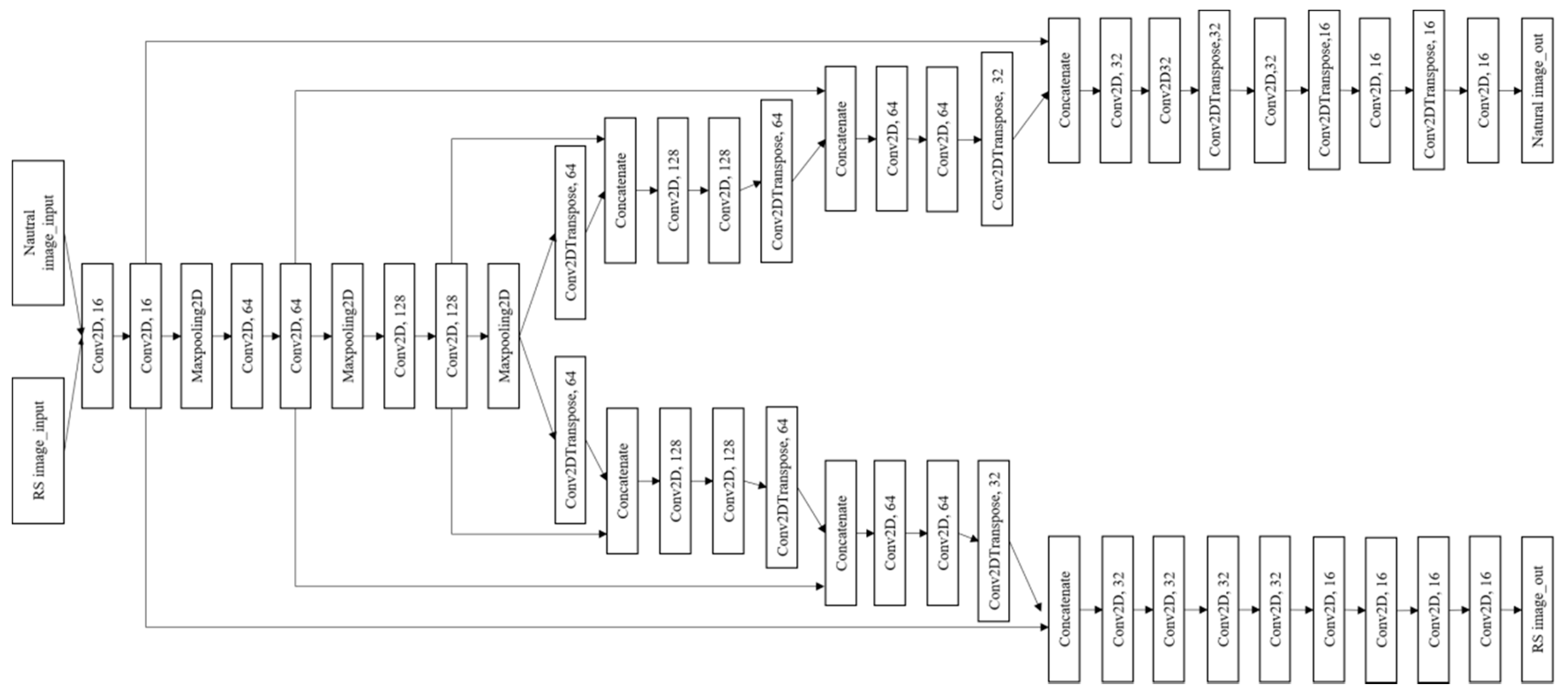 Ijgi 09 00601 g001 Ijgi 09 00601 g001