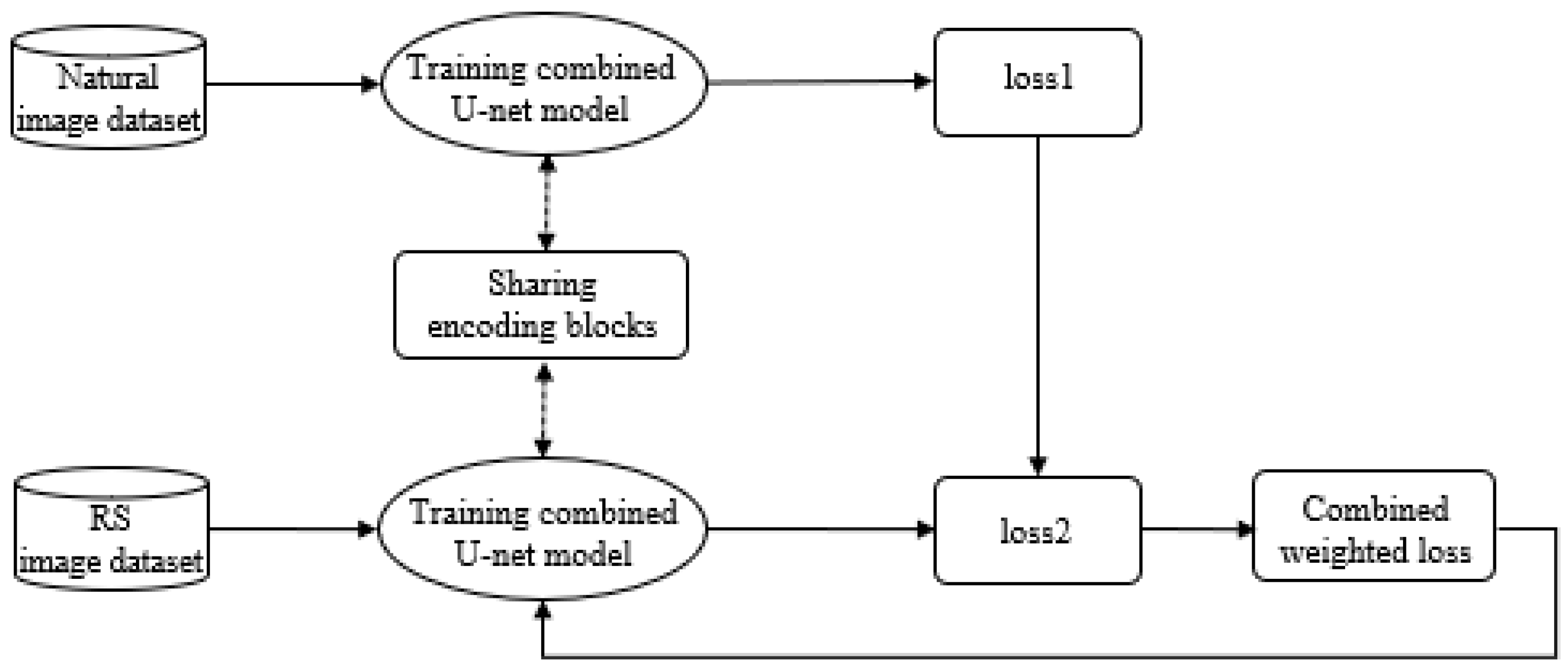 Ijgi 09 00601 g002 Ijgi 09 00601 g002
