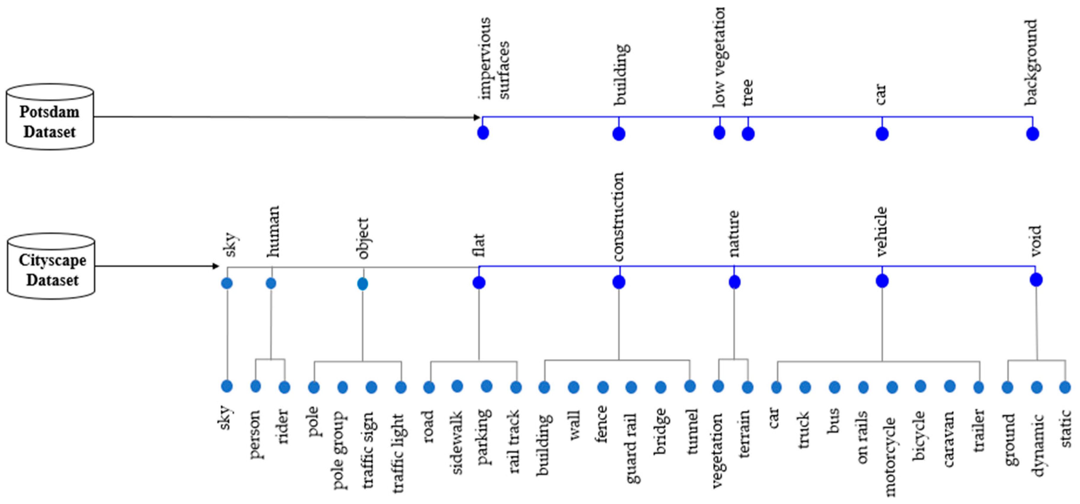 Ijgi 09 00601 g005 Ijgi 09 00601 g005