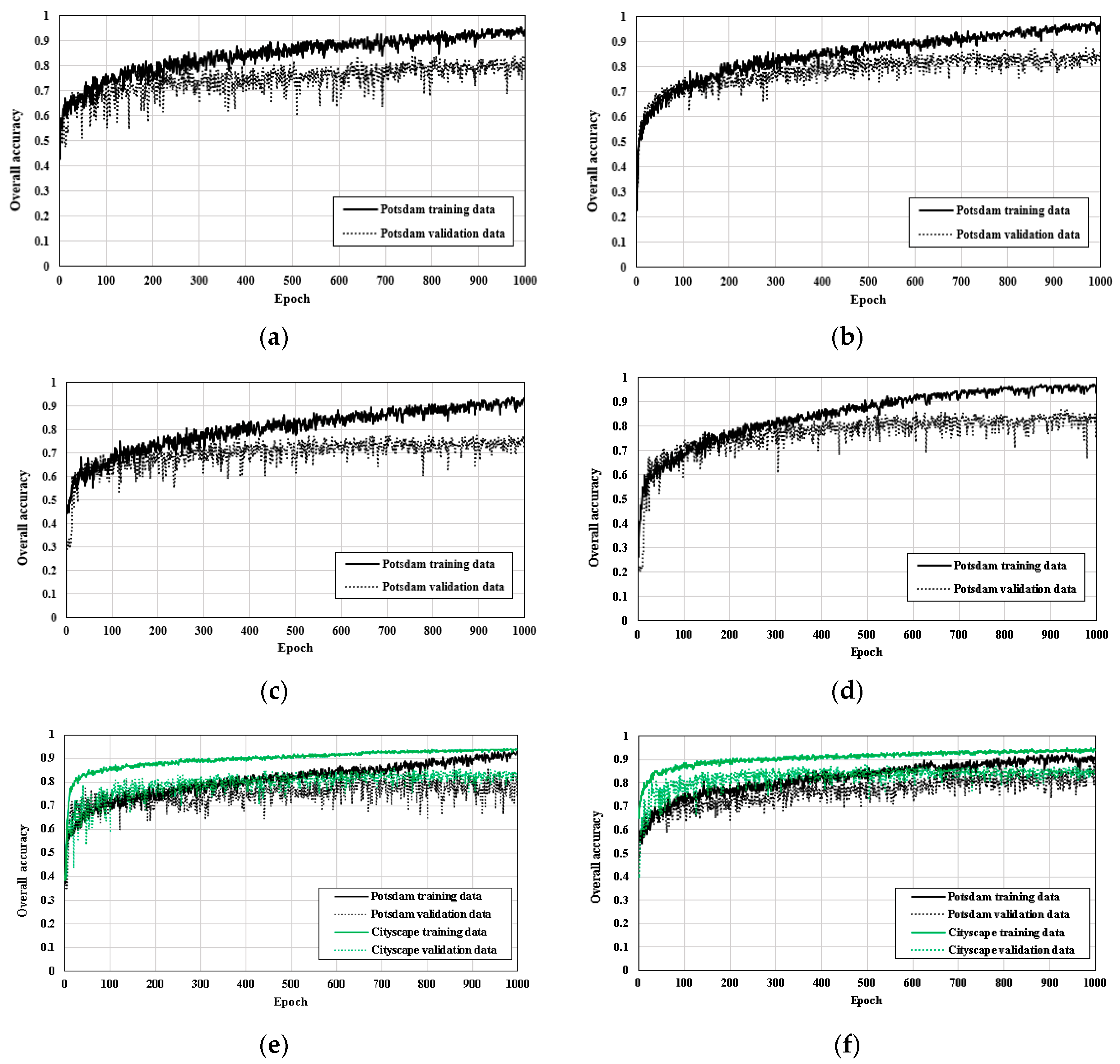 Ijgi 09 00601 g006 Ijgi 09 00601 g006