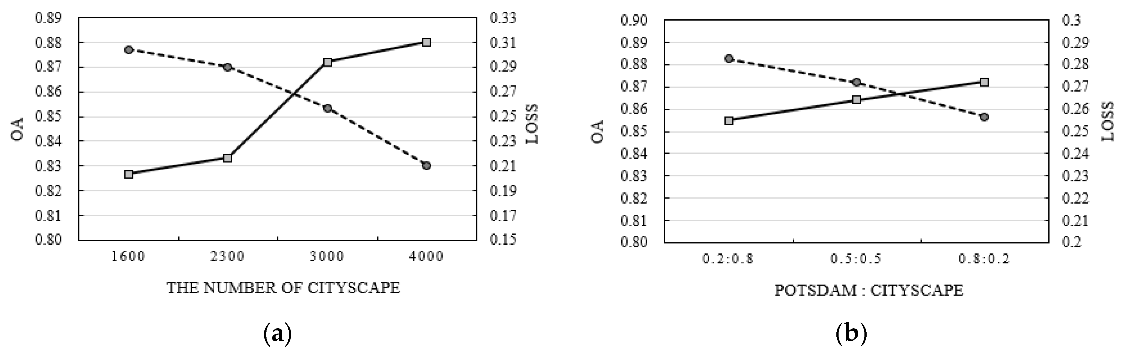 Ijgi 09 00601 g008 Ijgi 09 00601 g008