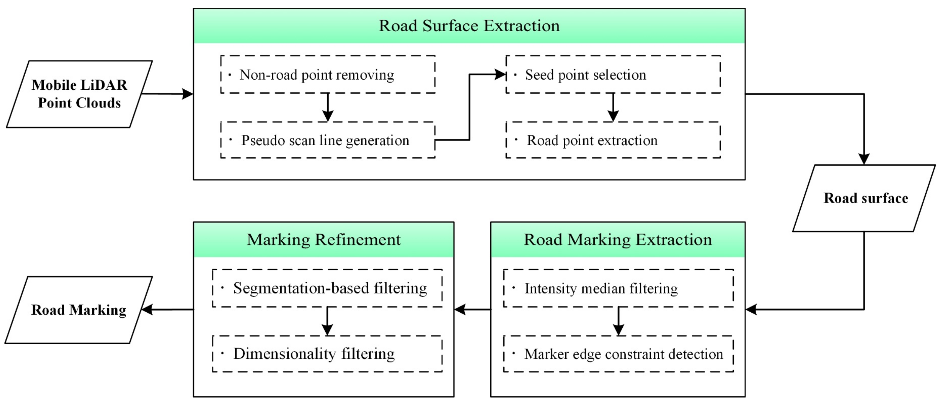 Ijgi 09 00608 g001 Ijgi 09 00608 g001