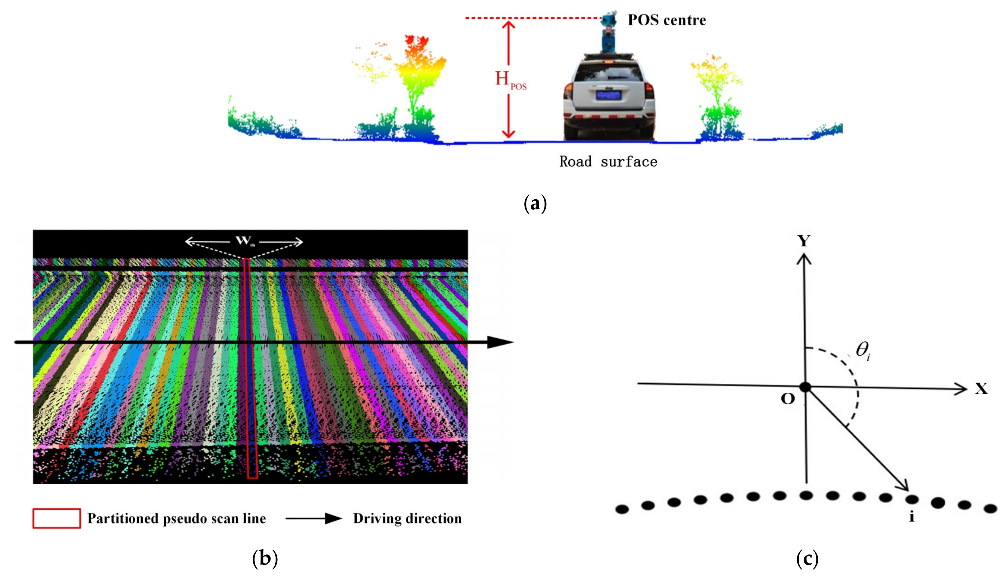 Ijgi 09 00608 g002 Ijgi 09 00608 g002