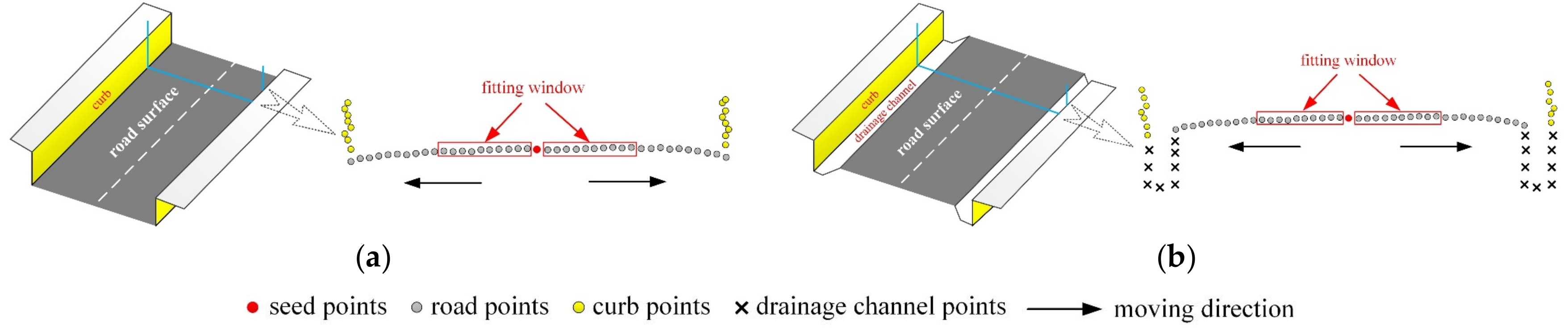 Ijgi 09 00608 g003 Ijgi 09 00608 g003