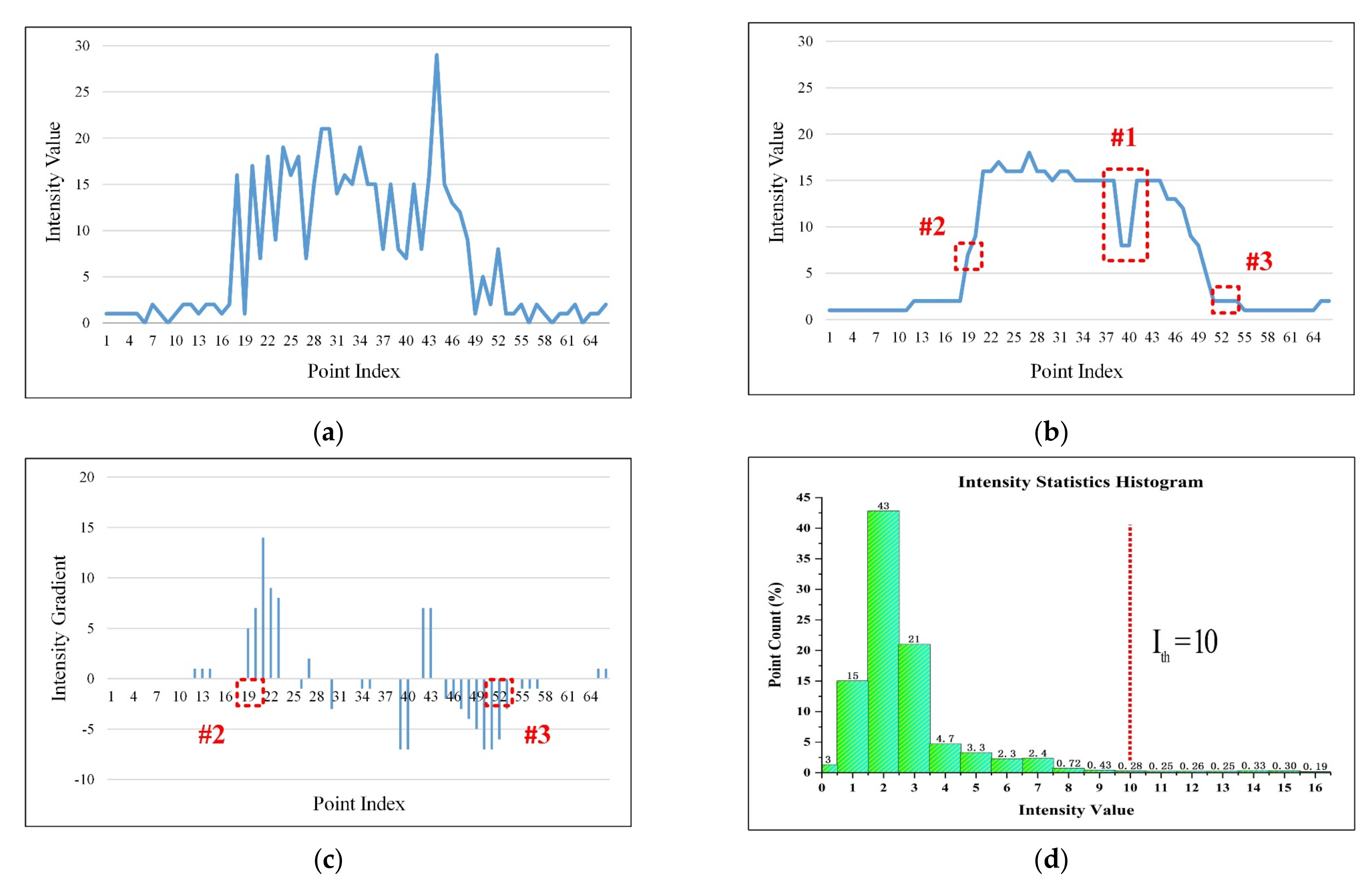 Ijgi 09 00608 g004 Ijgi 09 00608 g004