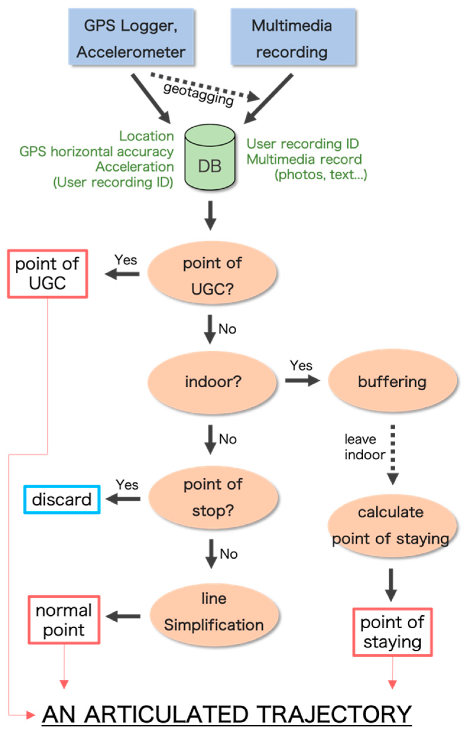 Ijgi 09 00610 g003 Ijgi 09 00610 g003