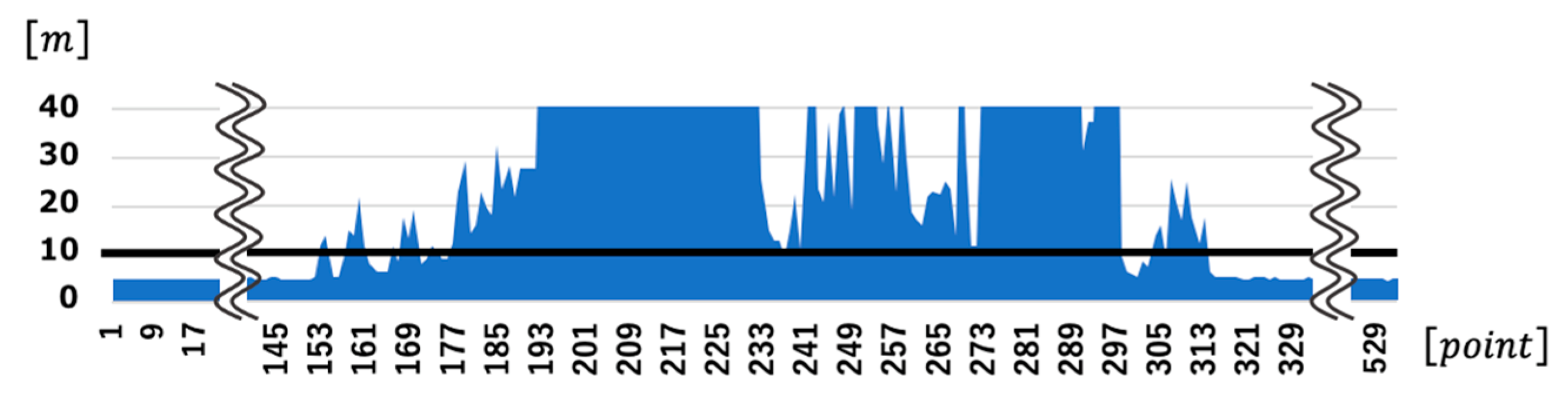 Ijgi 09 00610 g014 Ijgi 09 00610 g014