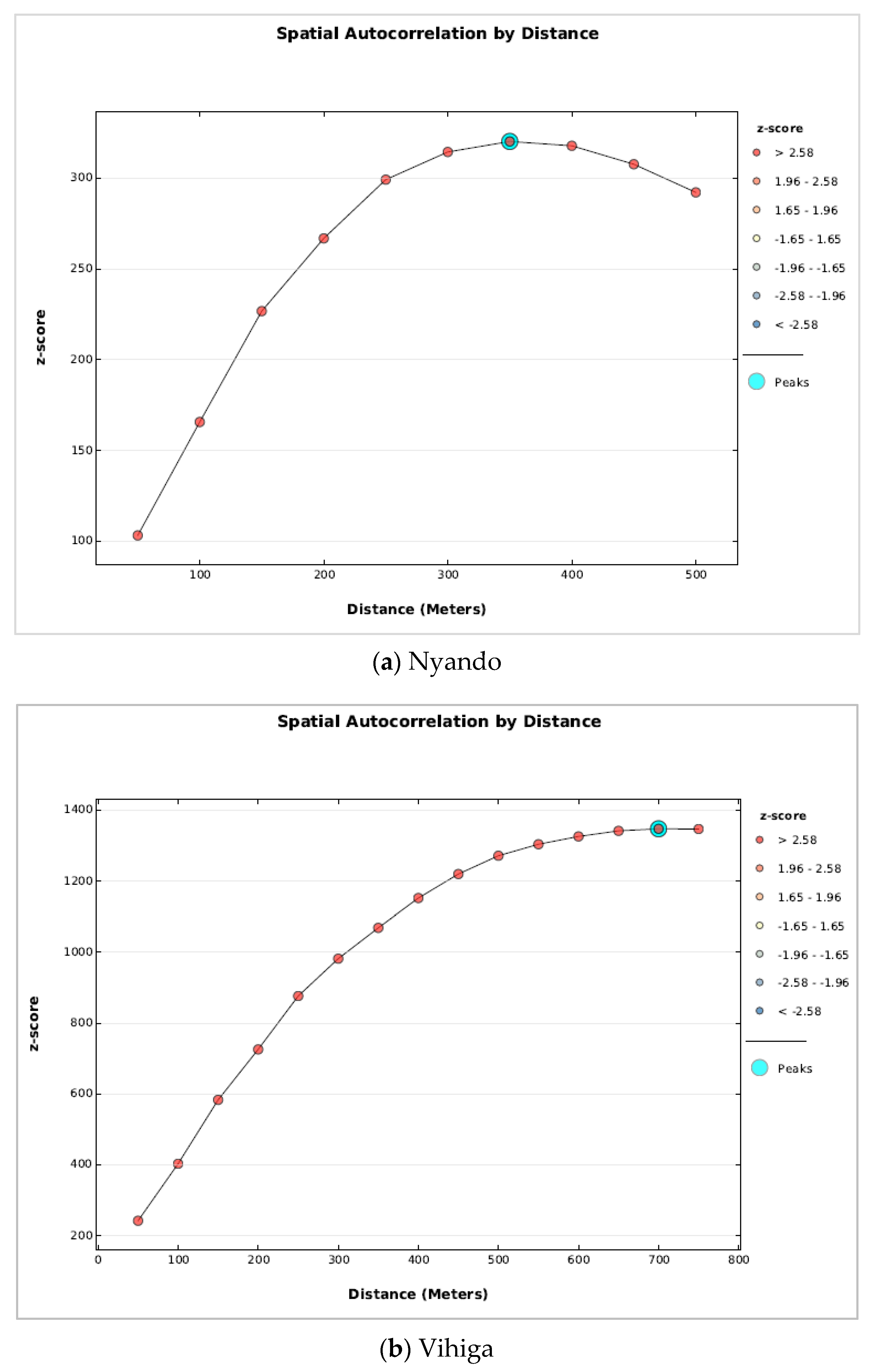 Ijgi 09 00612 g003 Ijgi 09 00612 g003
