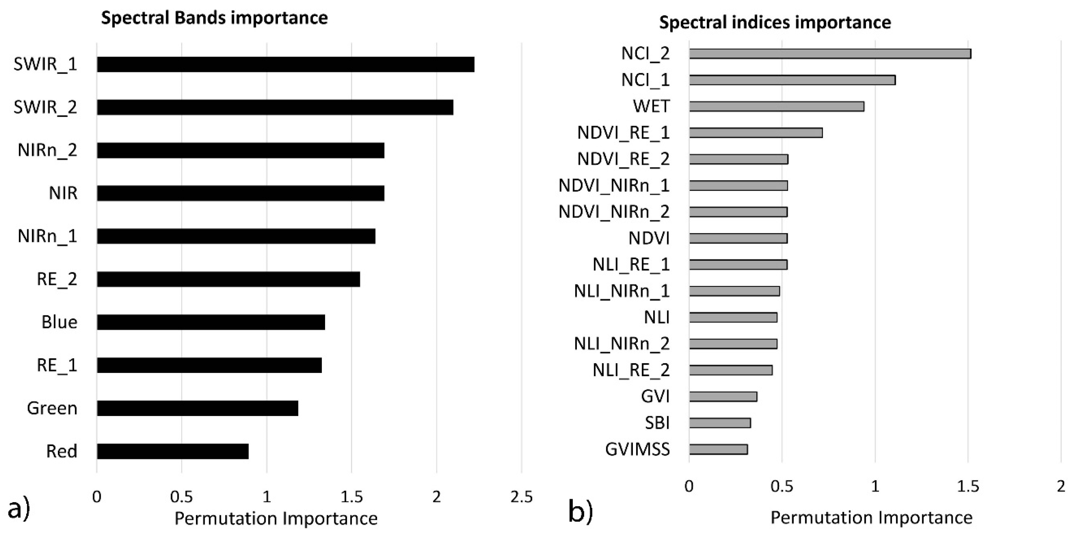Ijgi 09 00622 g003 Ijgi 09 00622 g003