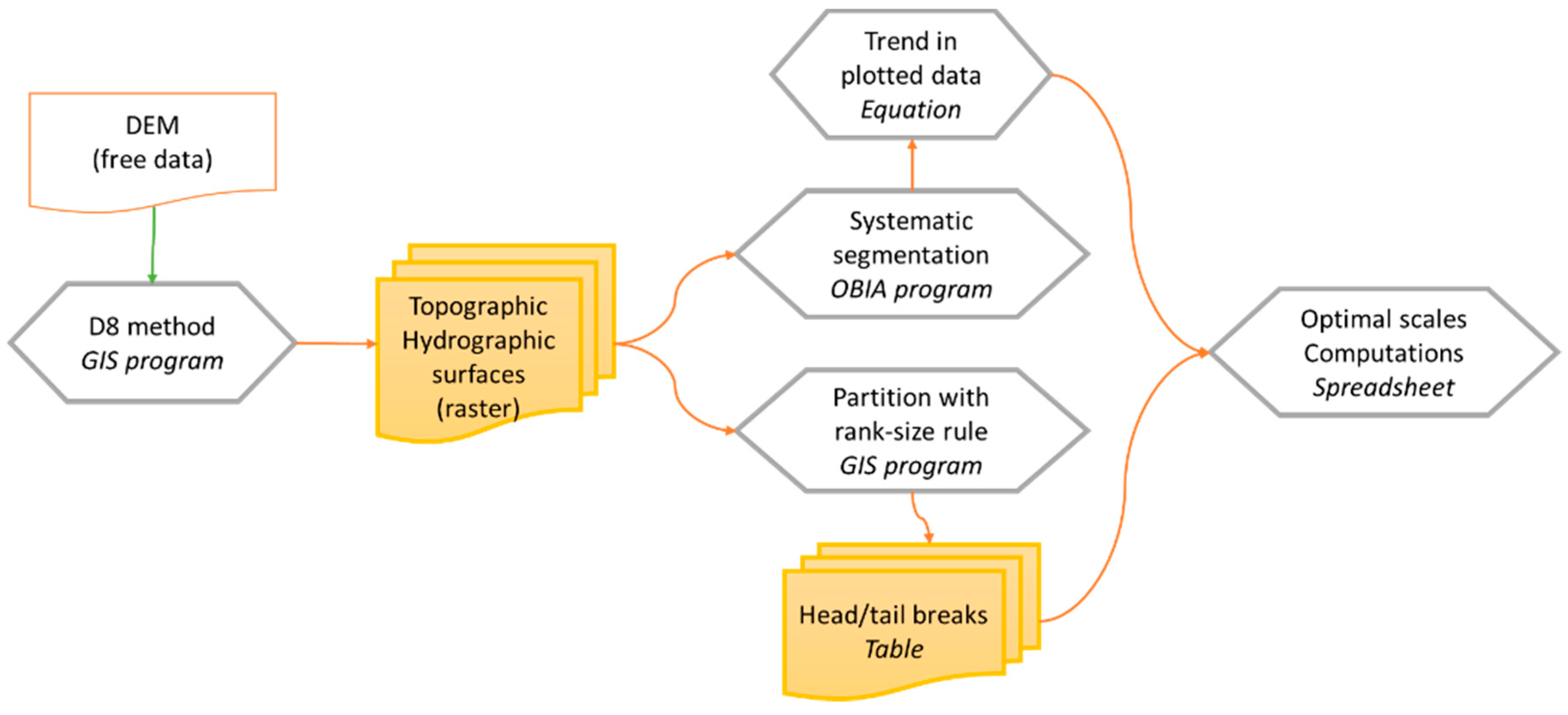 Ijgi 09 00631 g002 Ijgi 09 00631 g002