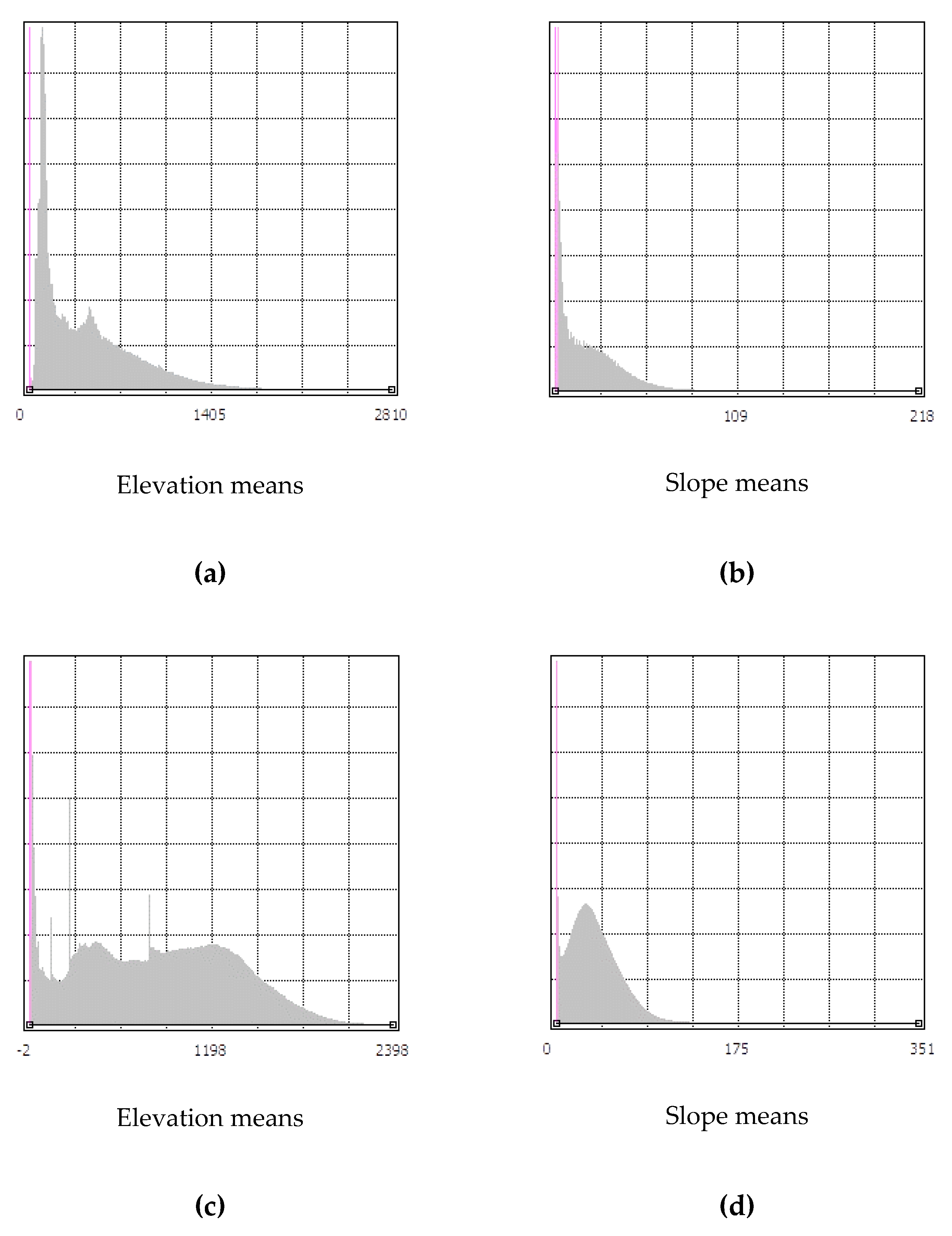 Ijgi 09 00631 g009 Ijgi 09 00631 g009