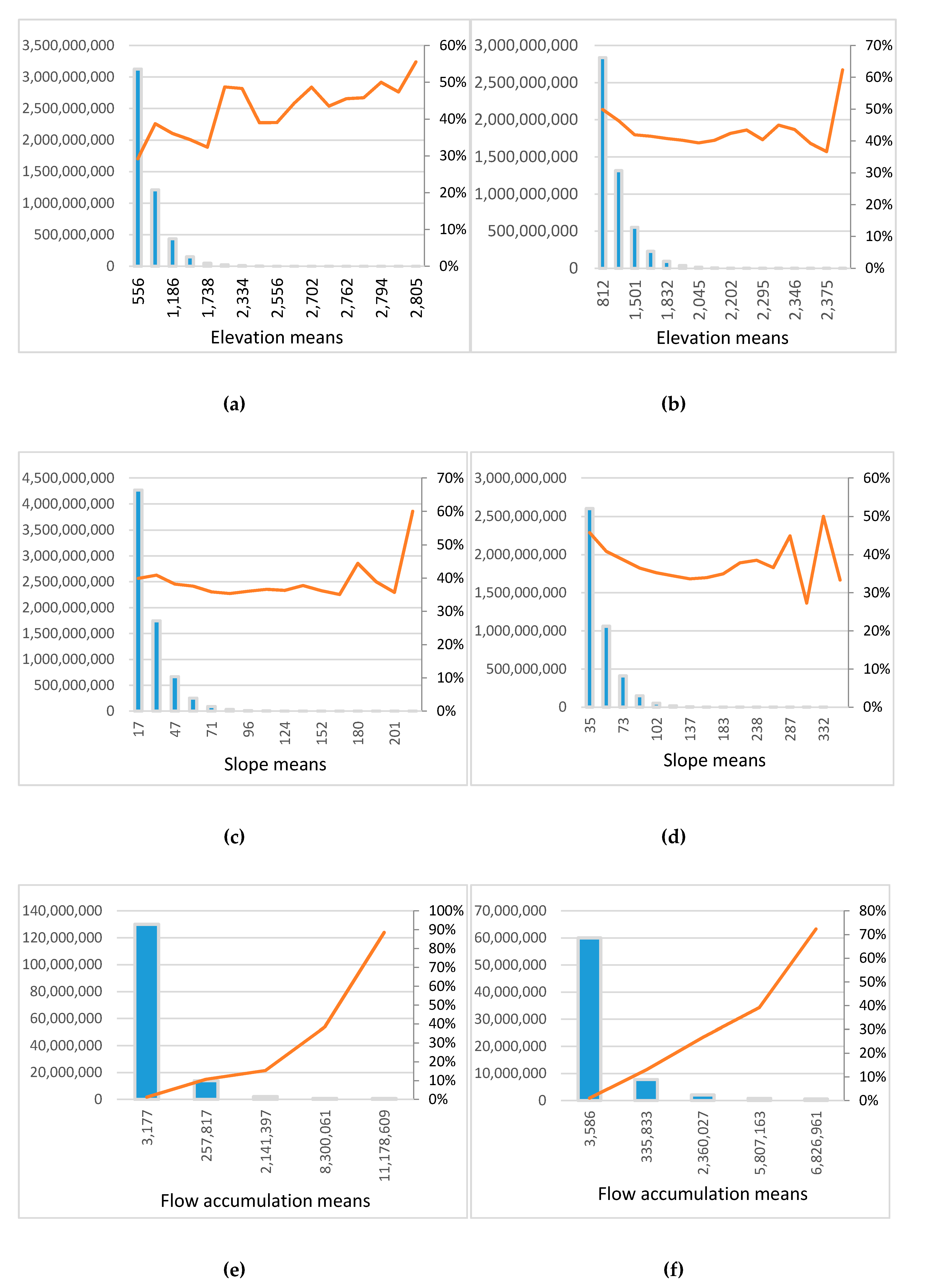 Ijgi 09 00631 g010 Ijgi 09 00631 g010