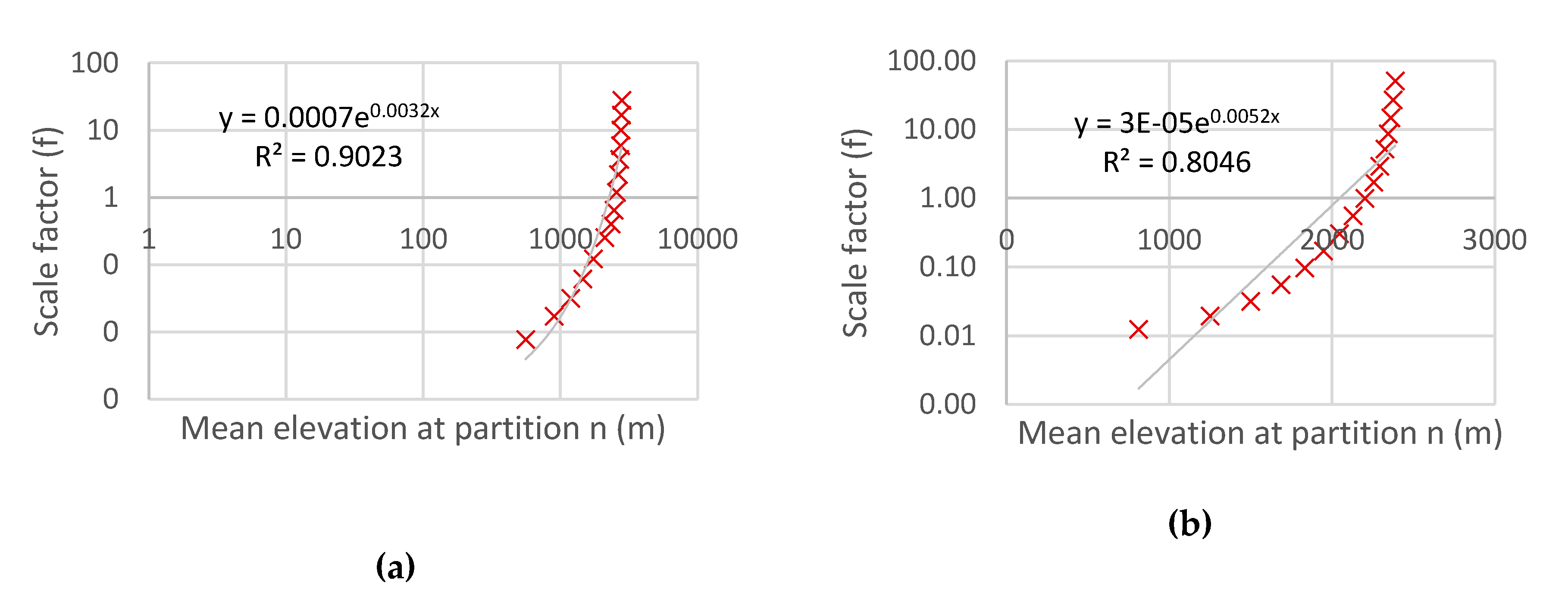 Ijgi 09 00631 g011 Ijgi 09 00631 g011