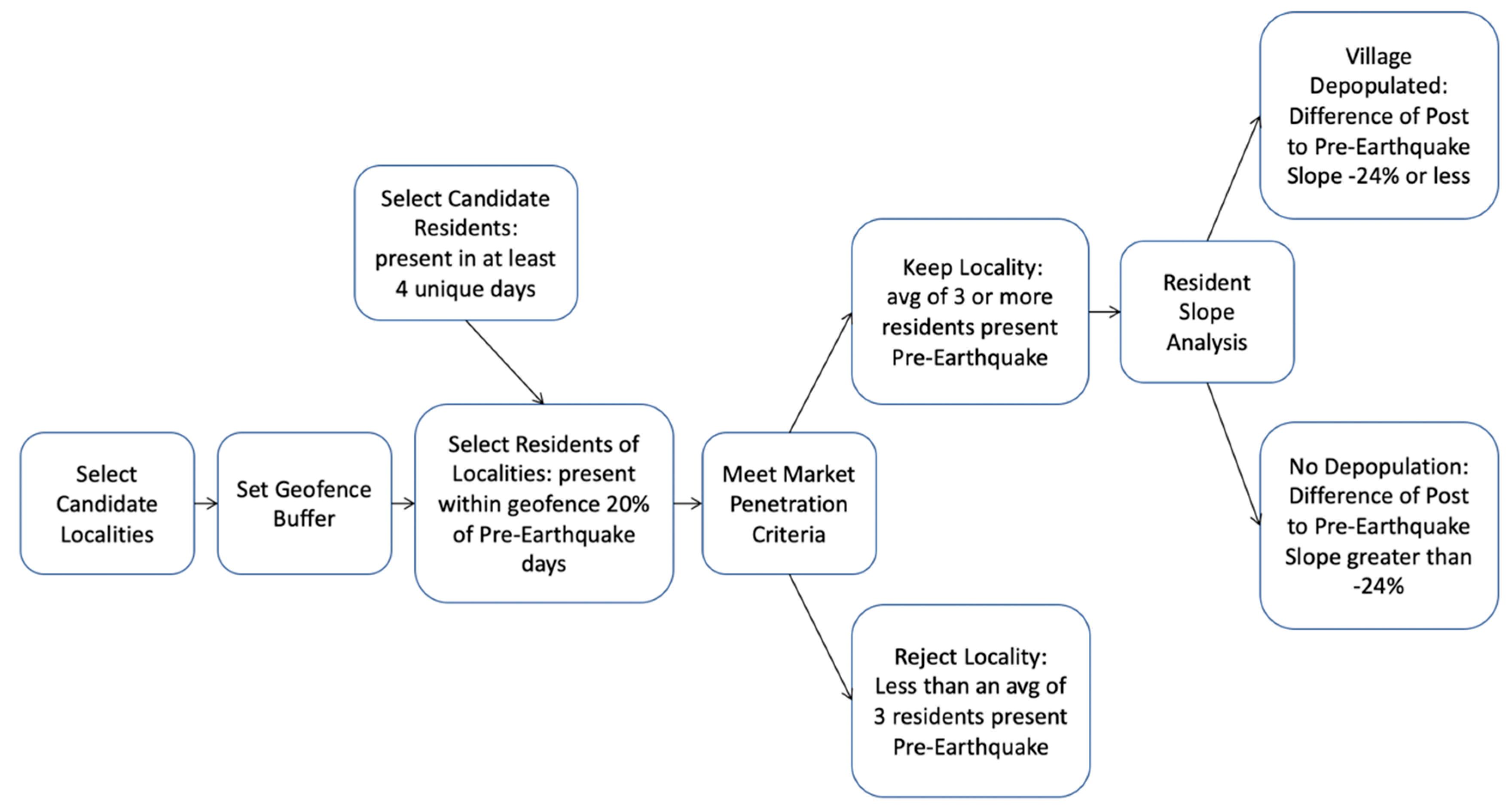 Ijgi 09 00643 g005 Ijgi 09 00643 g005