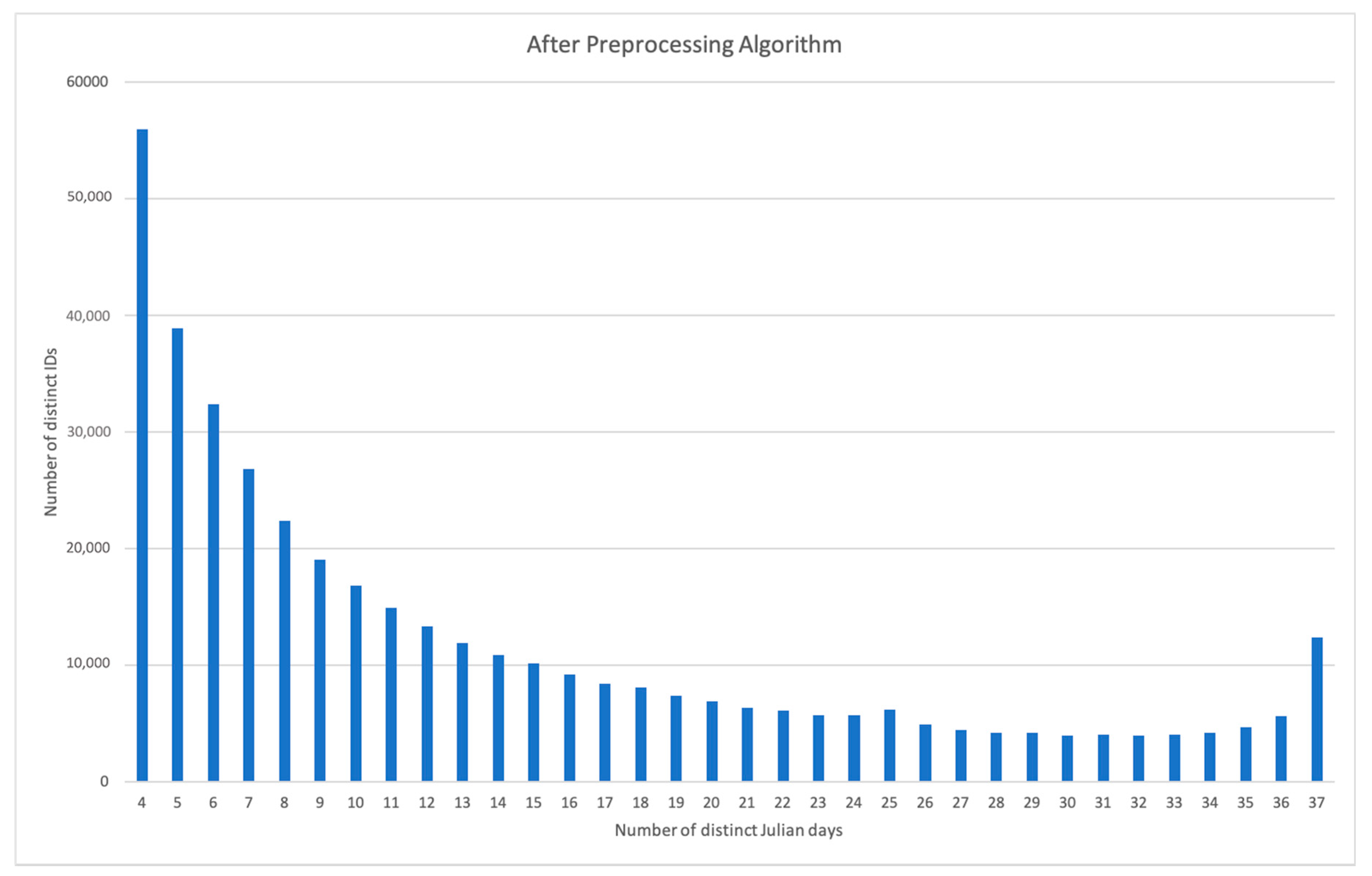 Ijgi 09 00643 g007 Ijgi 09 00643 g007