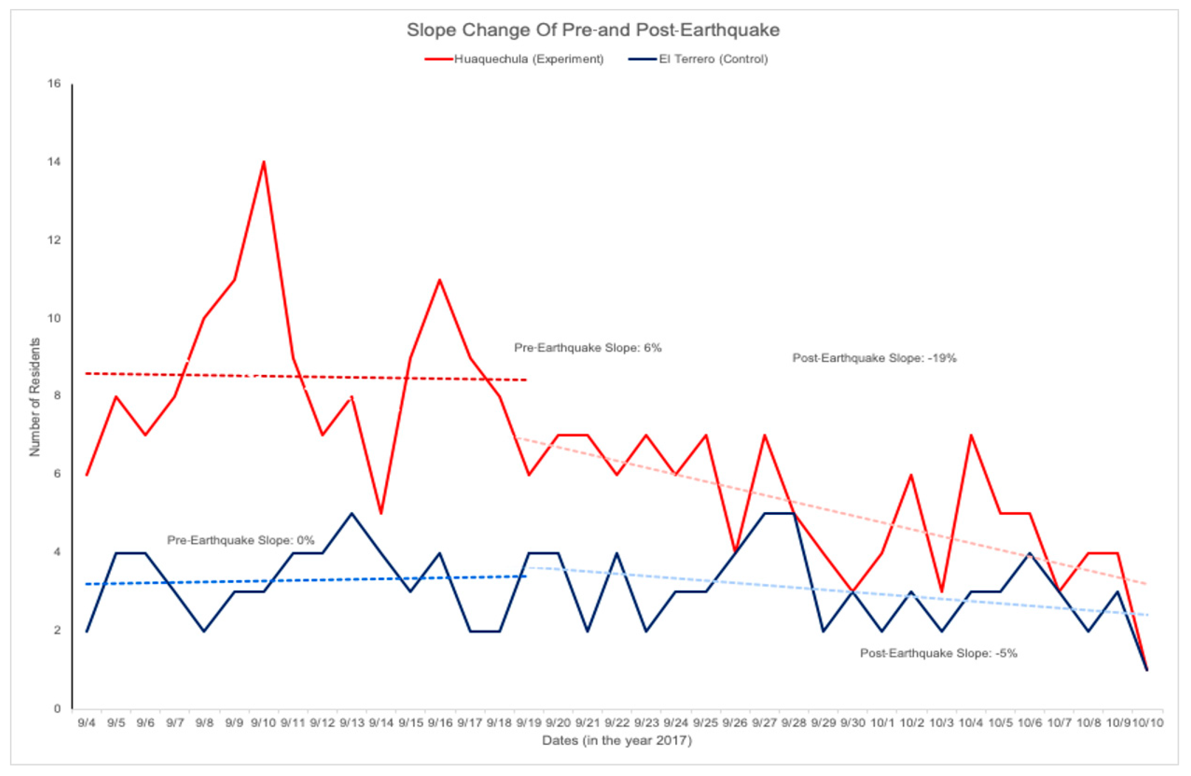 Ijgi 09 00643 g008 Ijgi 09 00643 g008