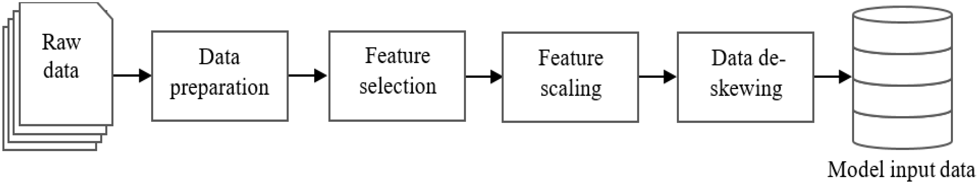 Ijgi 09 00645 g001 Ijgi 09 00645 g001