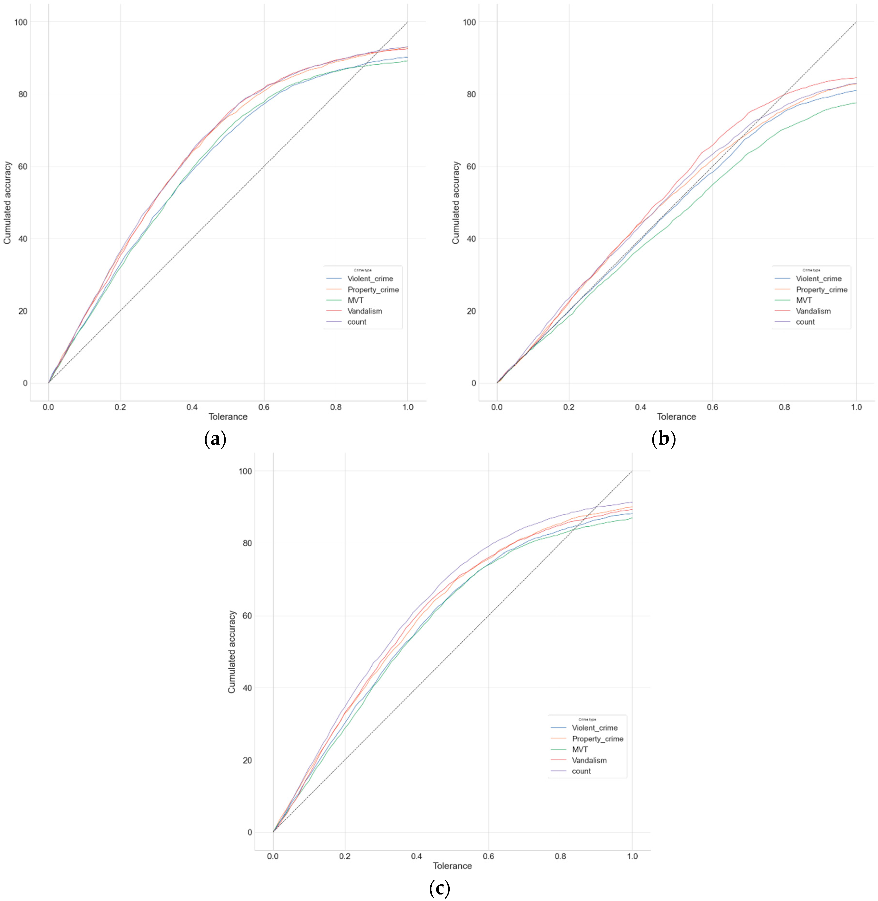 Ijgi 09 00645 g002 Ijgi 09 00645 g002