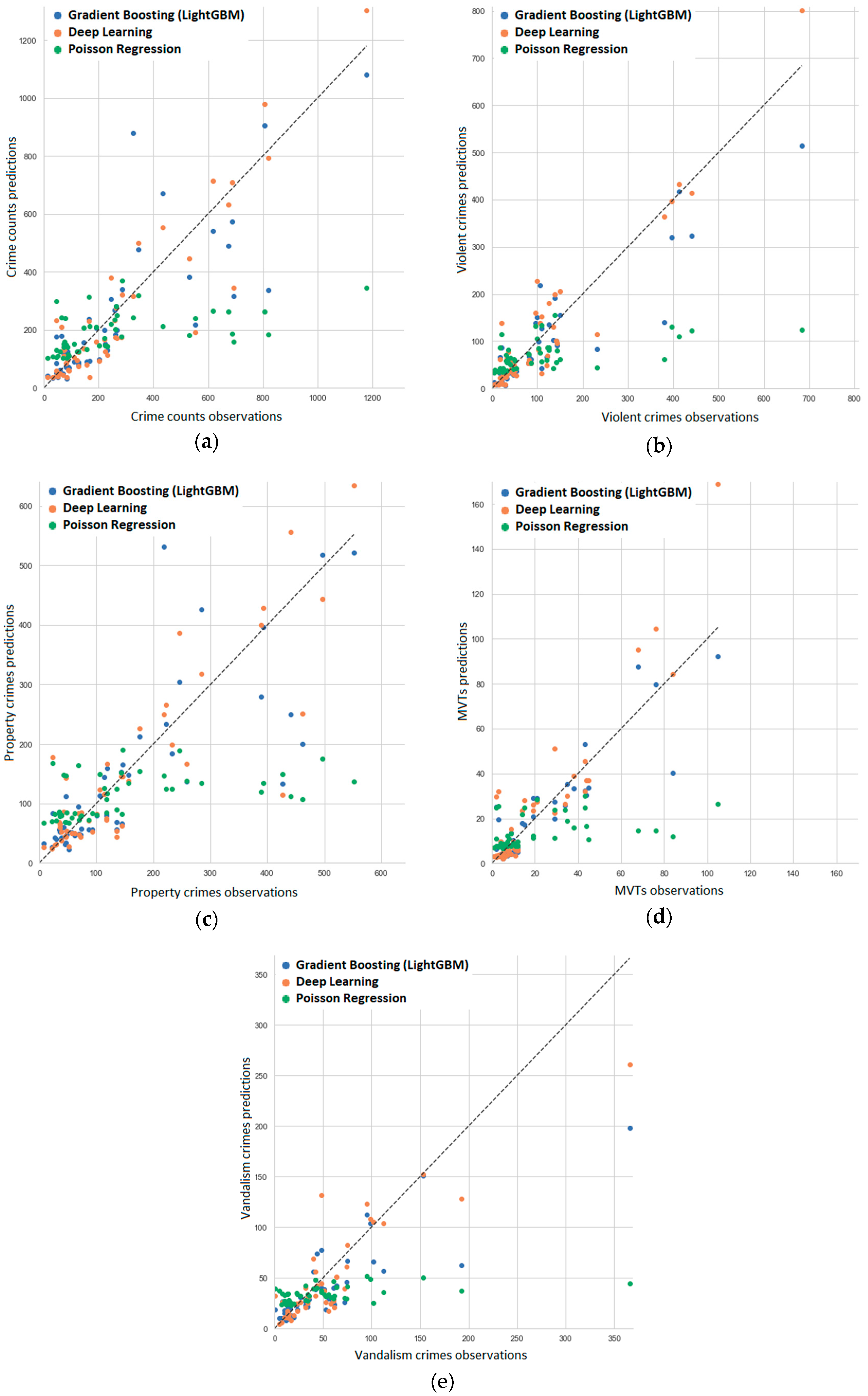 Ijgi 09 00645 g003 Ijgi 09 00645 g003