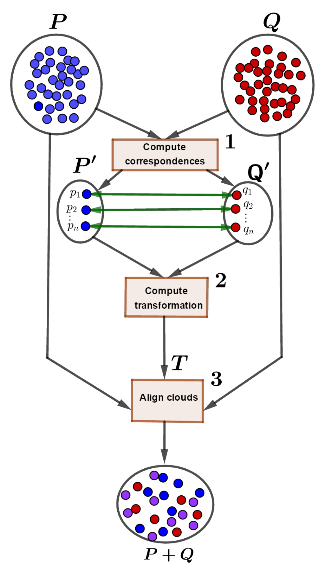 Ijgi 09 00647 g001 Ijgi 09 00647 g001