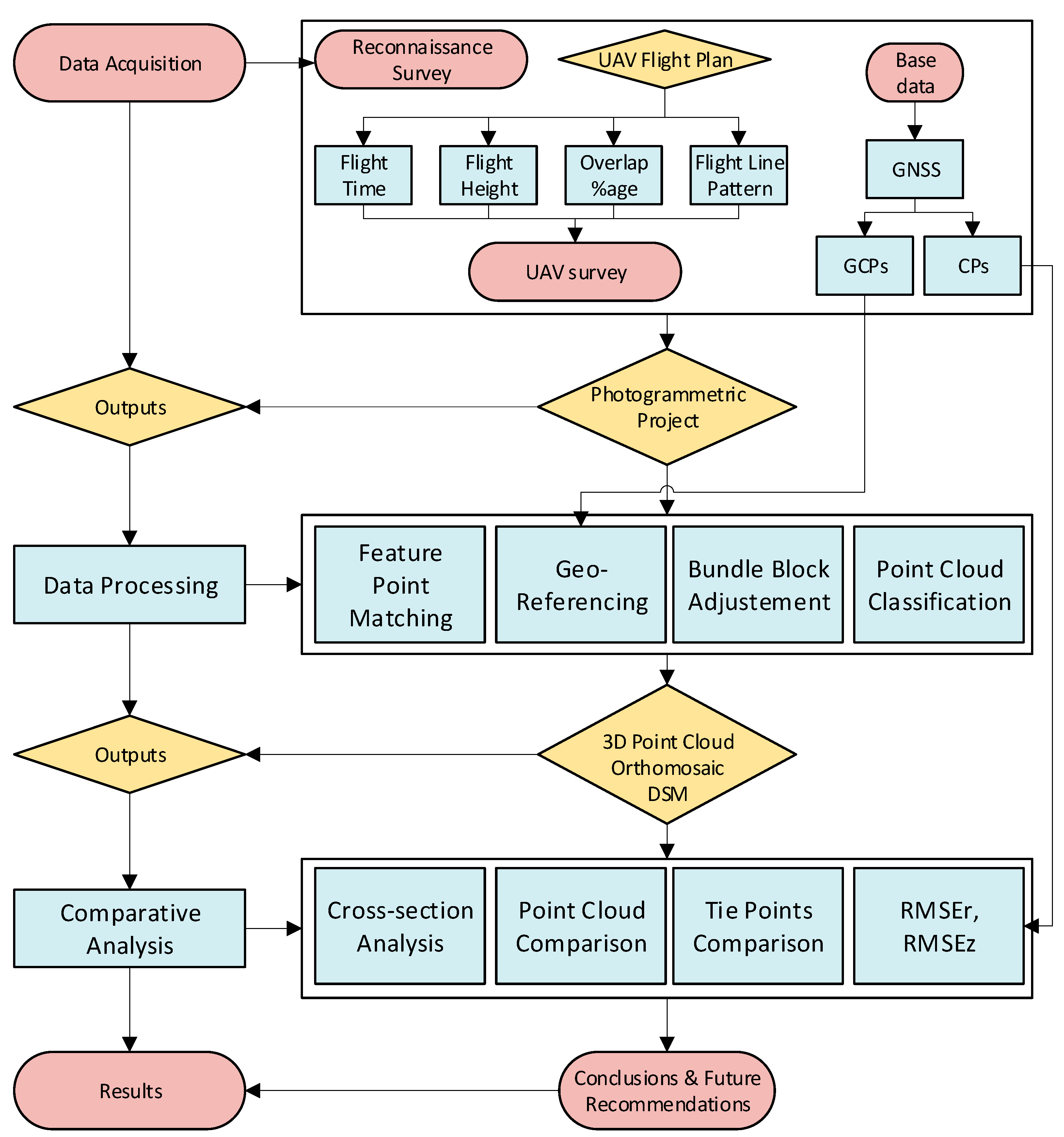 Ijgi 09 00656 g001 Ijgi 09 00656 g001