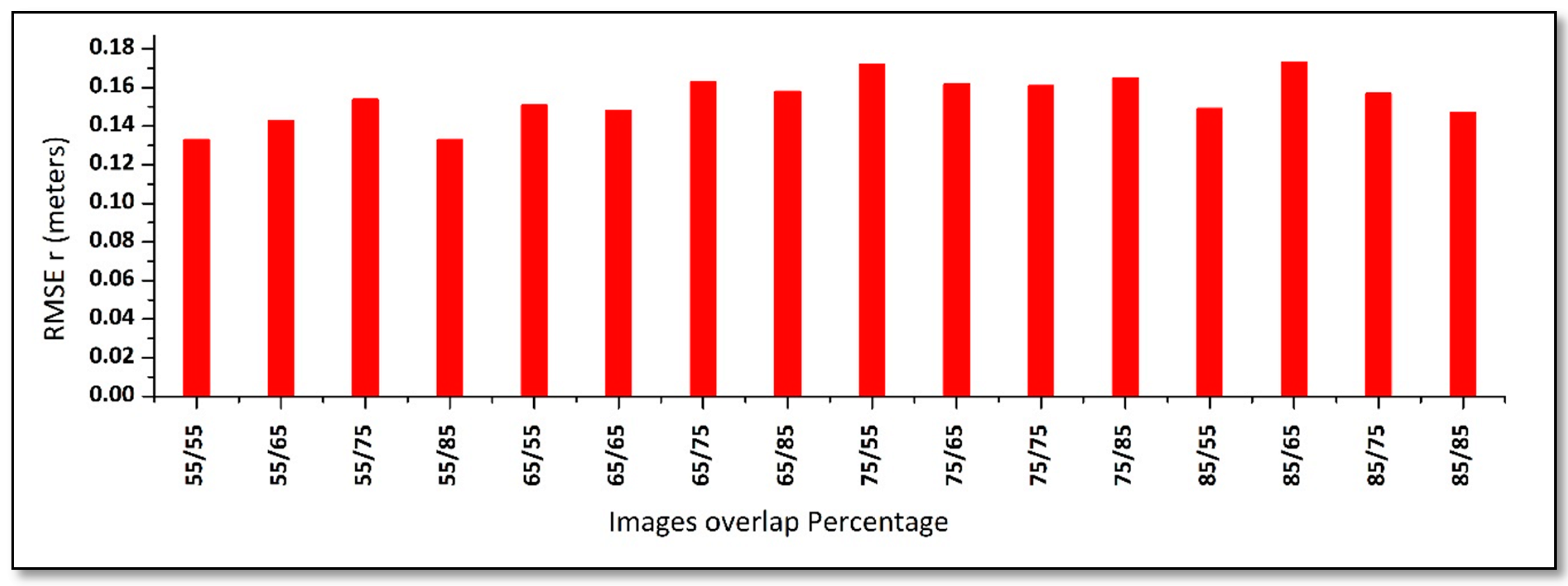 Ijgi 09 00656 g004 Ijgi 09 00656 g004