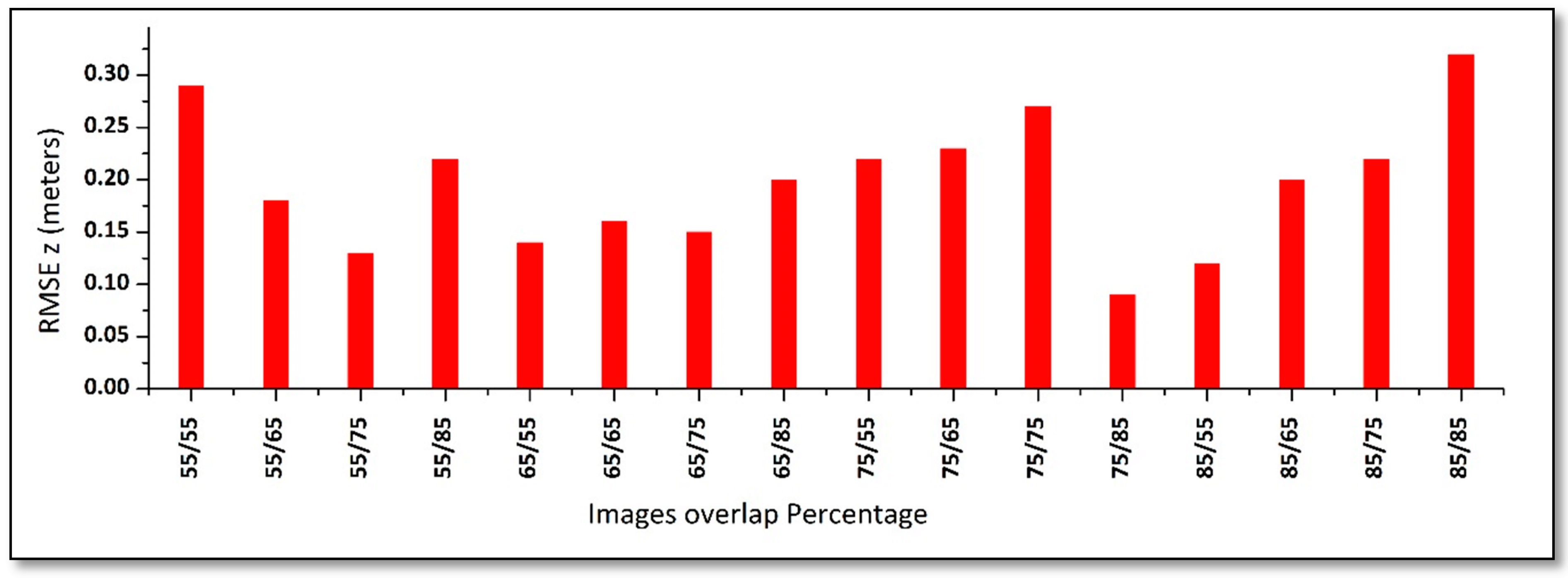 Ijgi 09 00656 g005 Ijgi 09 00656 g005