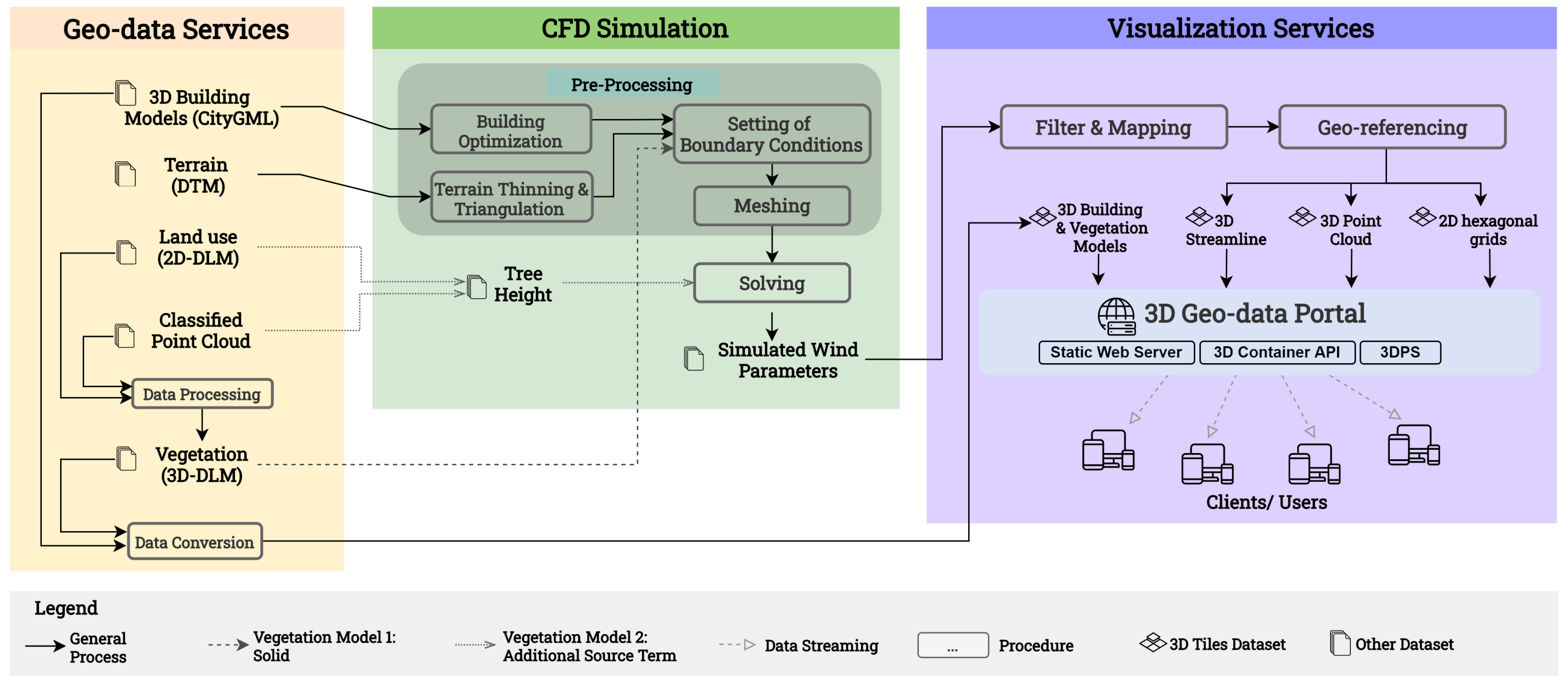 Ijgi 09 00657 g001 Ijgi 09 00657 g001