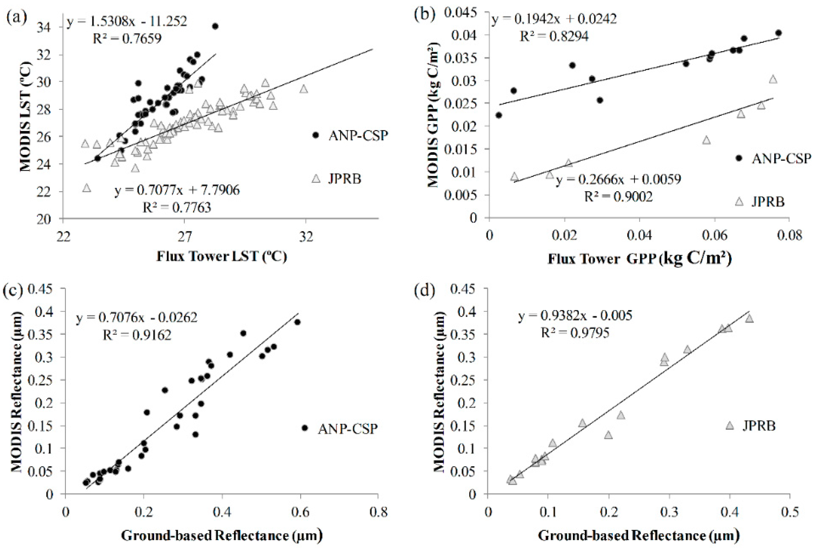 Ijgi 09 00659 g003 Ijgi 09 00659 g003