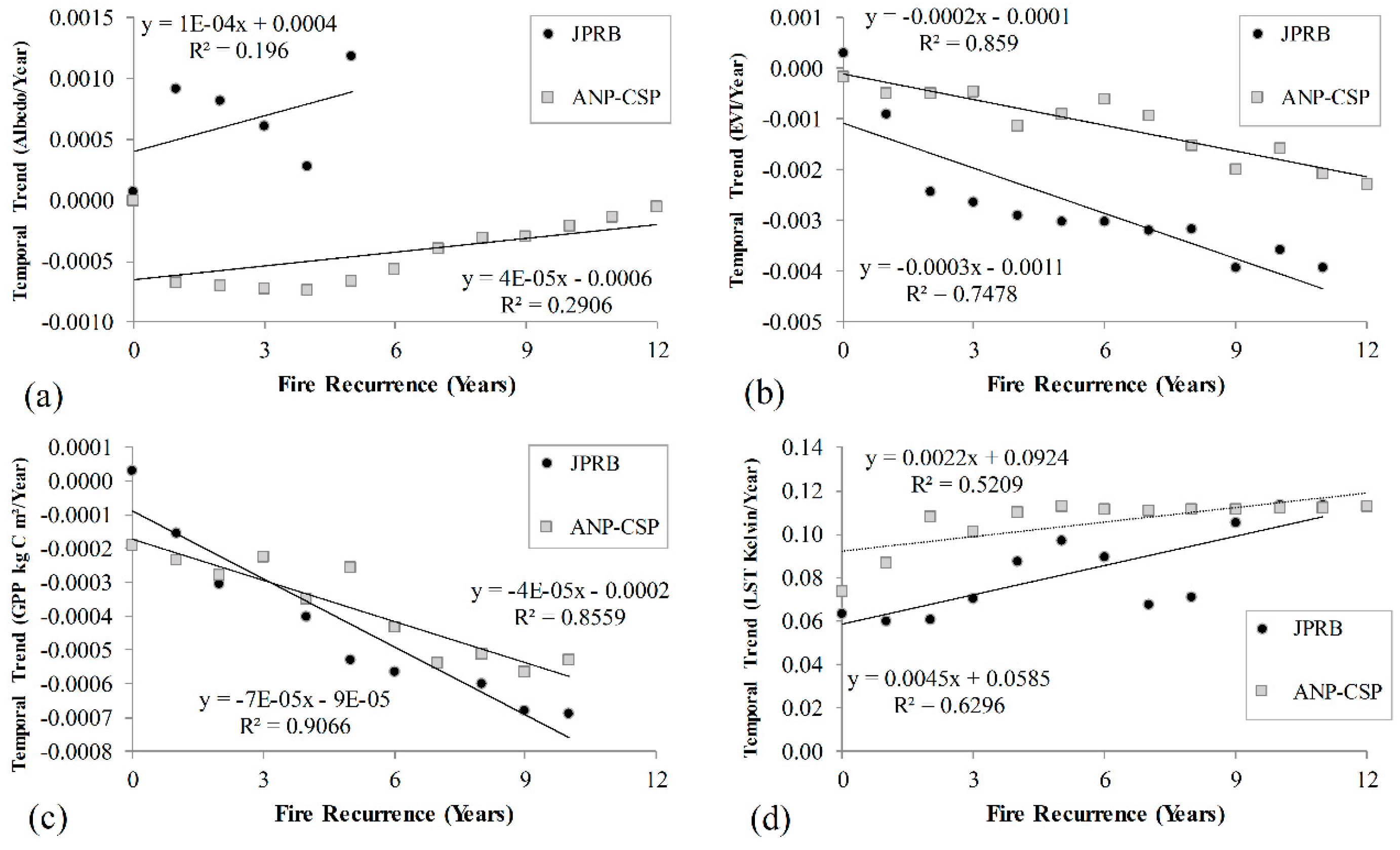 Ijgi 09 00659 g009 Ijgi 09 00659 g009