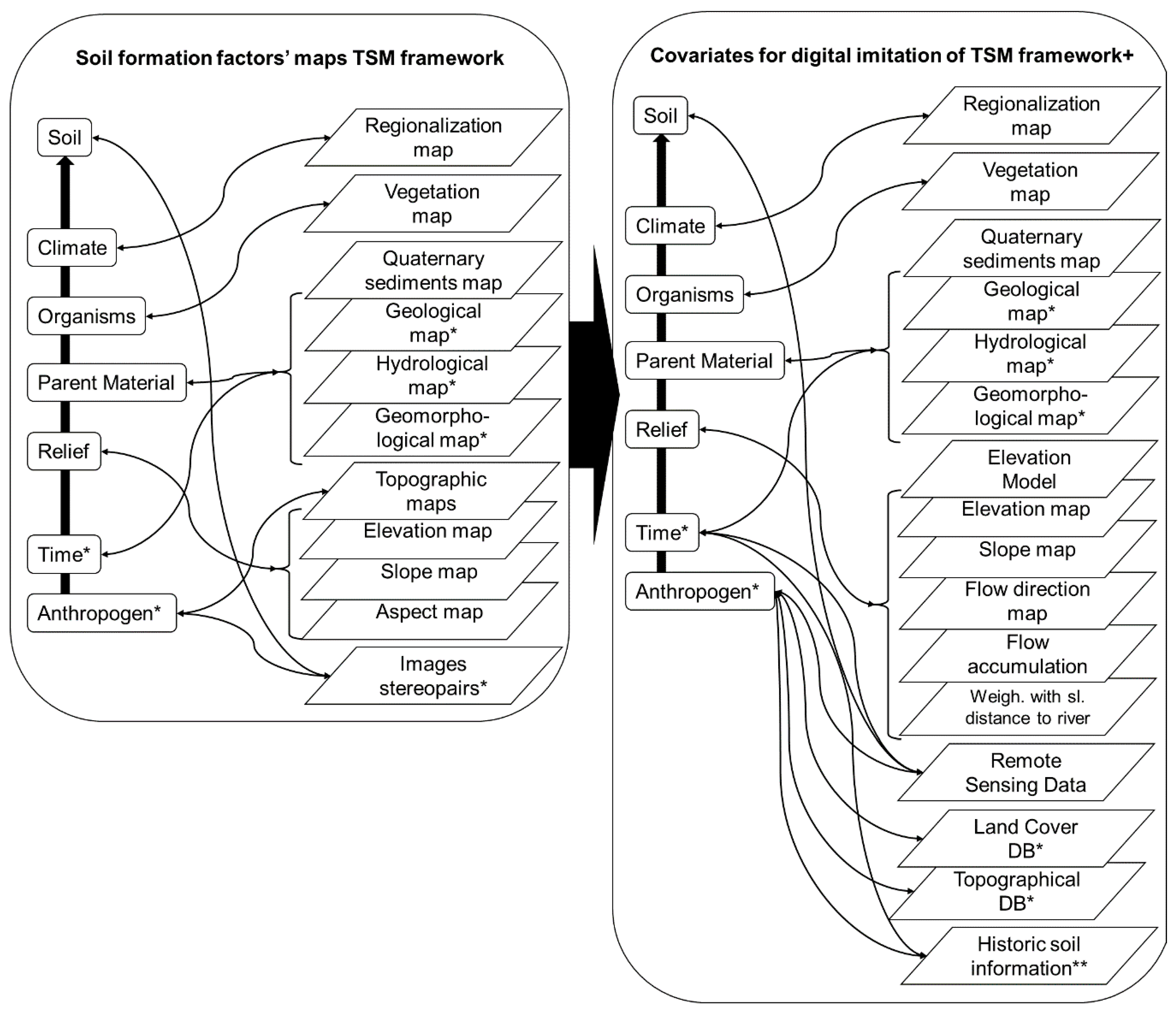 Ijgi 09 00664 g002 Ijgi 09 00664 g002