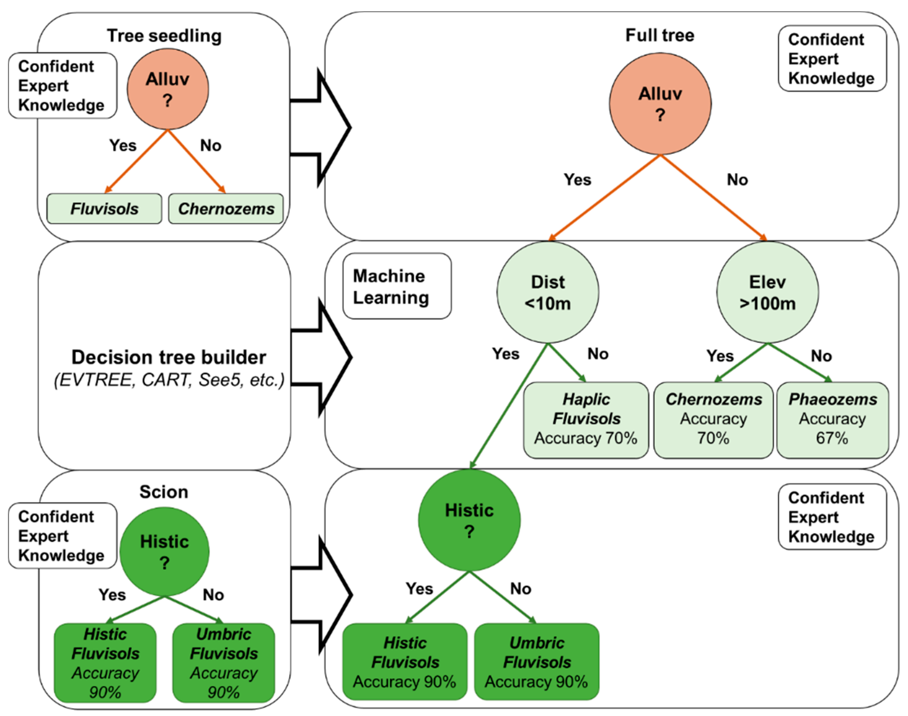 Ijgi 09 00664 g003 Ijgi 09 00664 g003