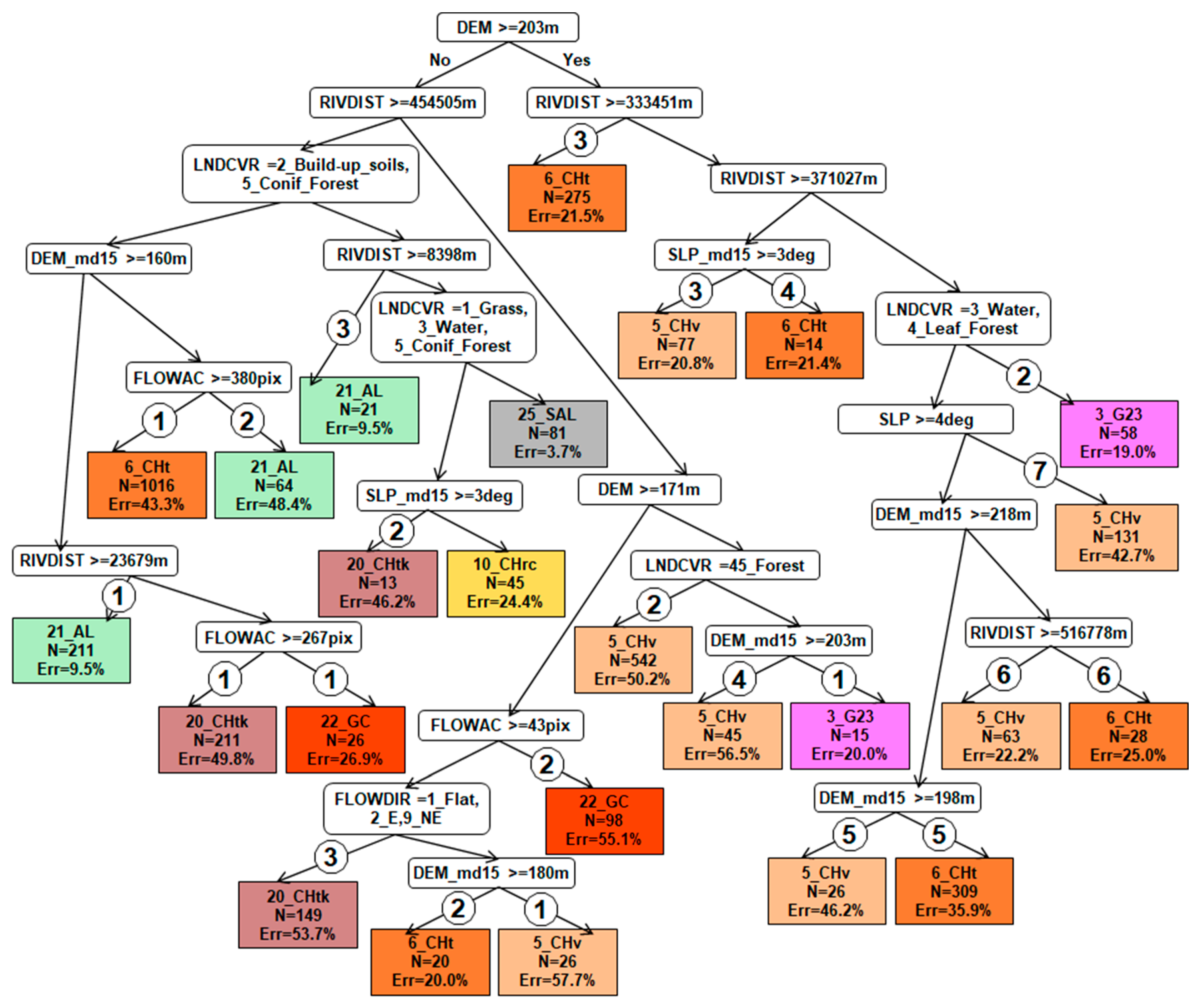 Ijgi 09 00664 g006 Ijgi 09 00664 g006