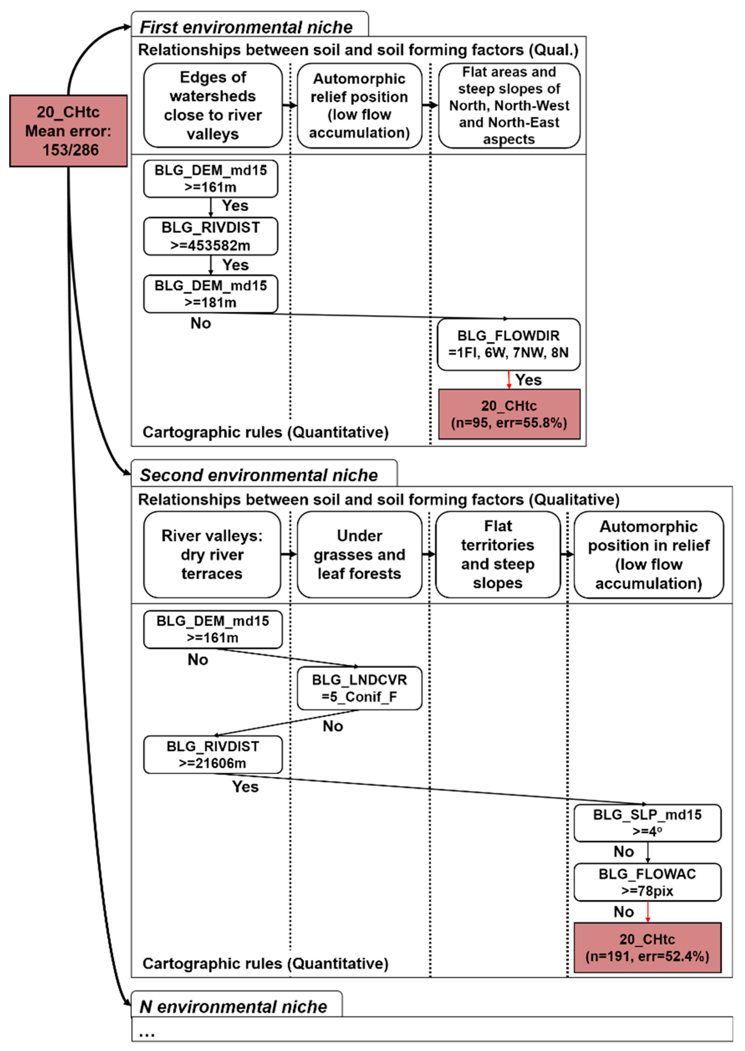 Ijgi 09 00664 g010 Ijgi 09 00664 g010