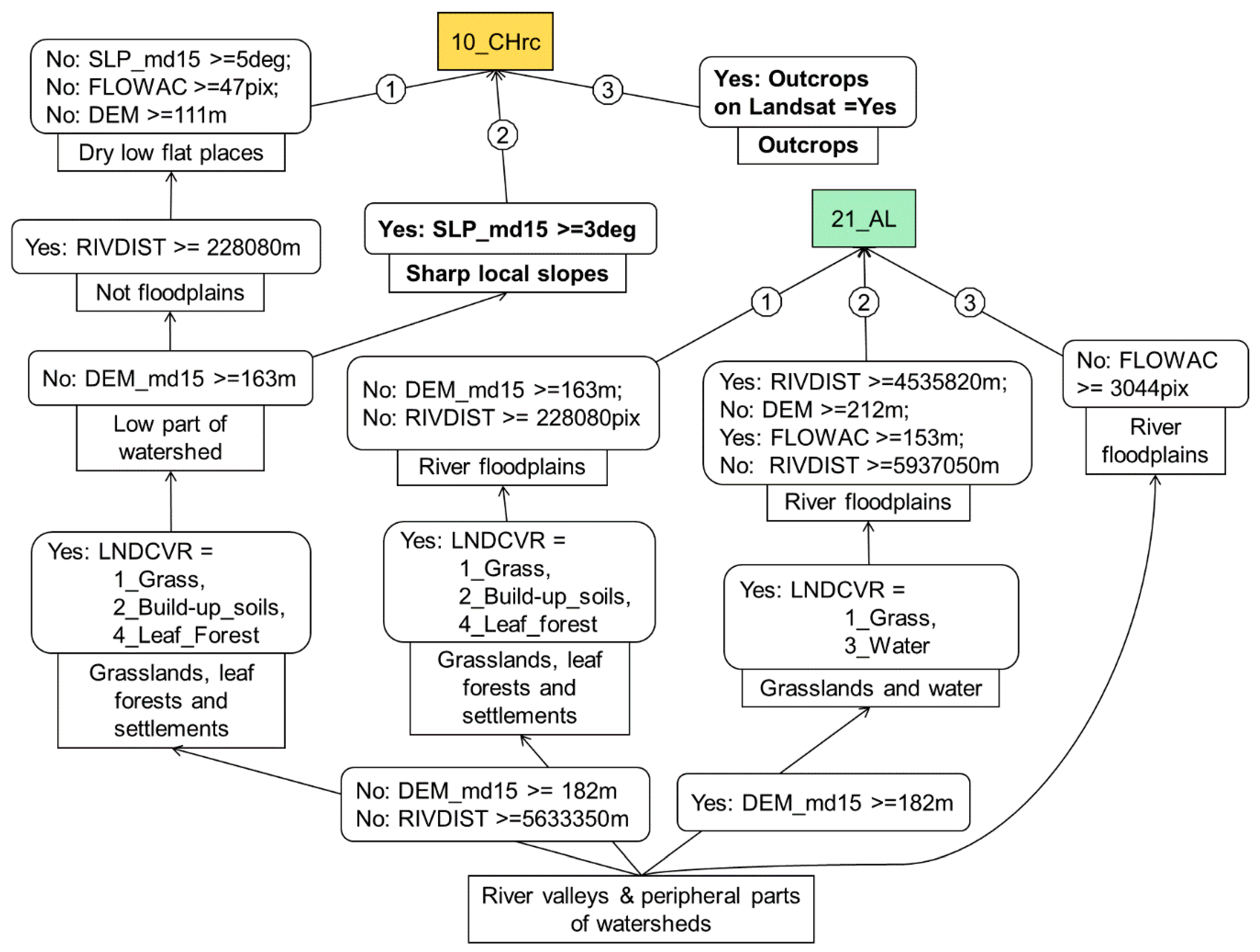 Ijgi 09 00664 g011 Ijgi 09 00664 g011