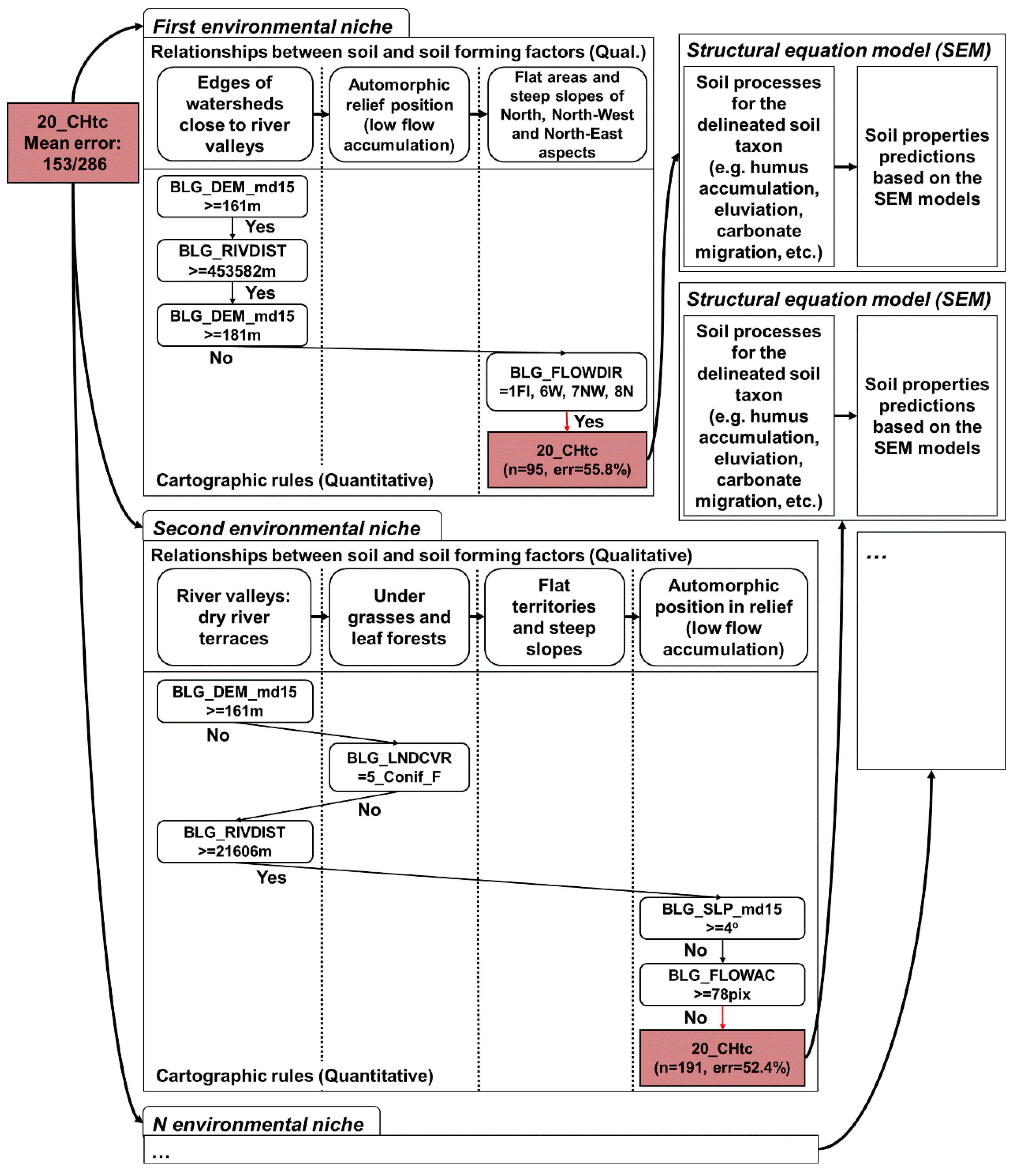 Ijgi 09 00664 g012 Ijgi 09 00664 g012