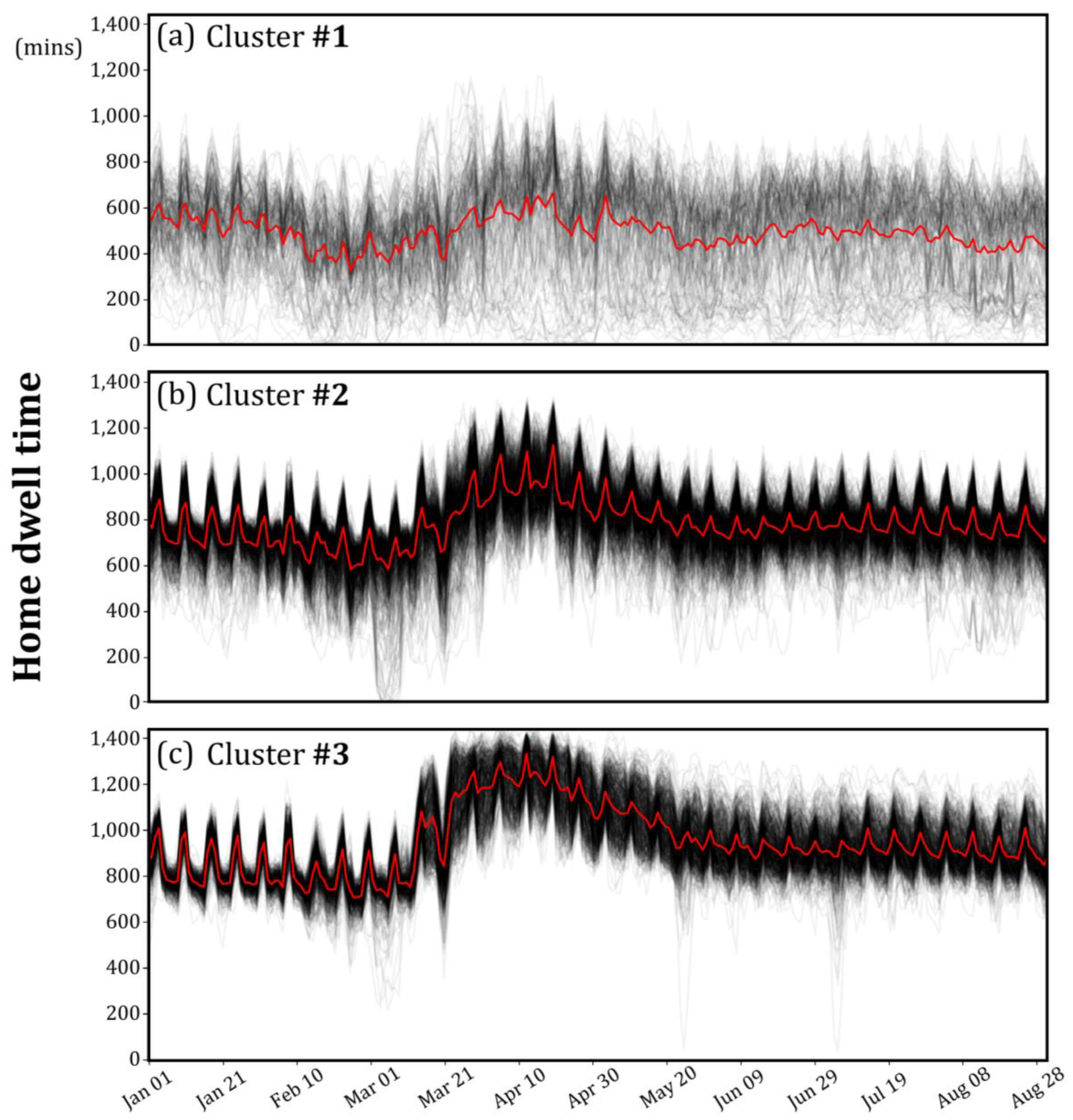 Ijgi 09 00675 g004 Ijgi 09 00675 g004