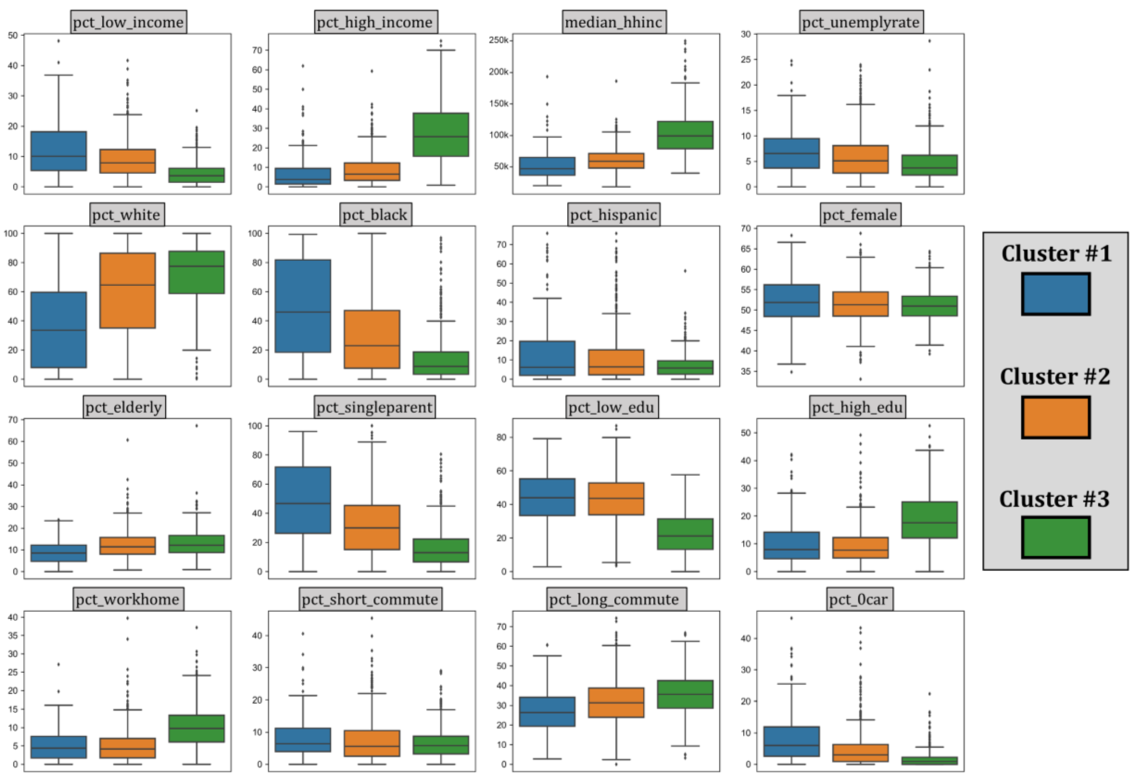 Ijgi 09 00675 g006 Ijgi 09 00675 g006