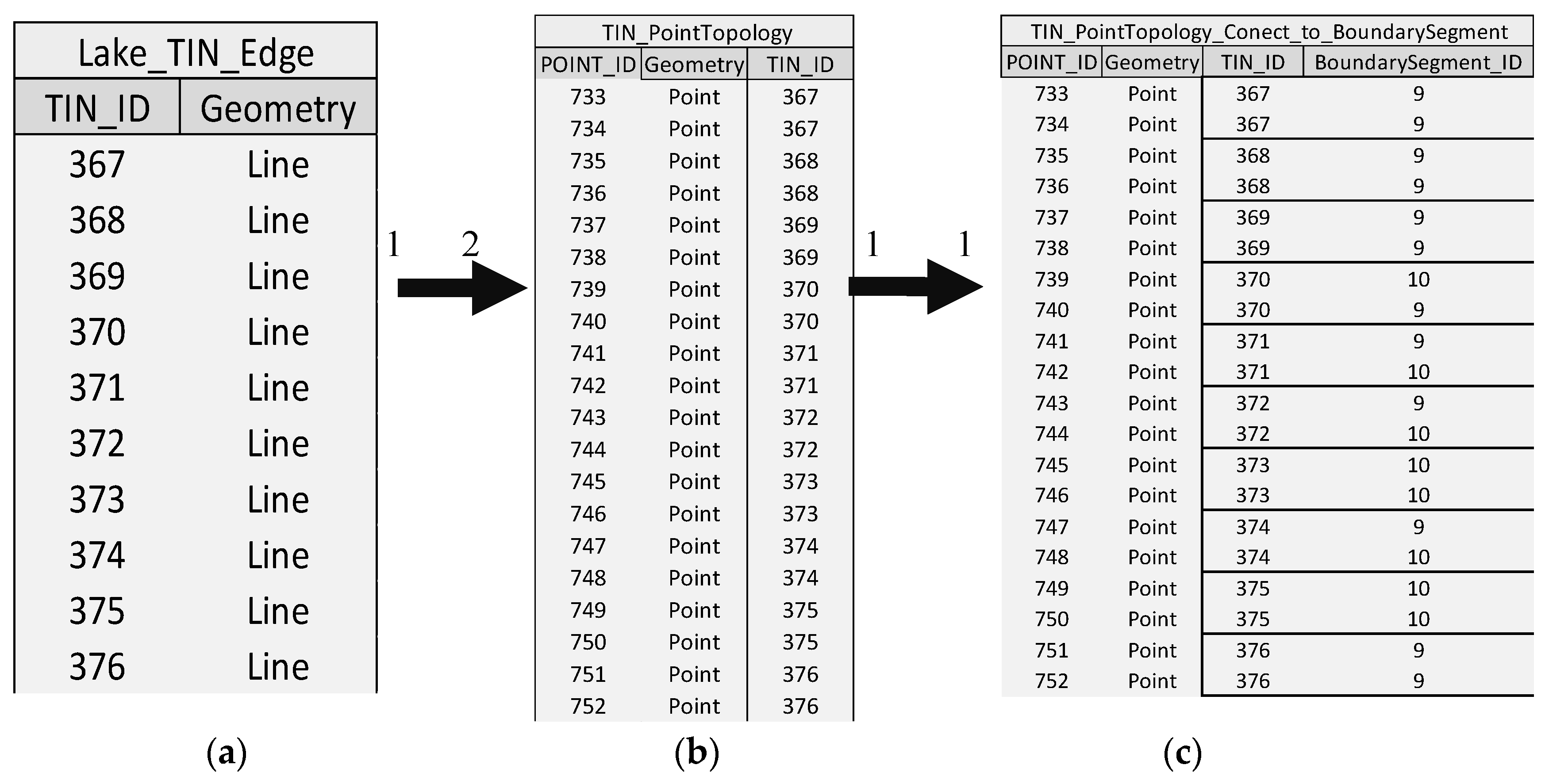 Ijgi 09 00680 g003 Ijgi 09 00680 g003