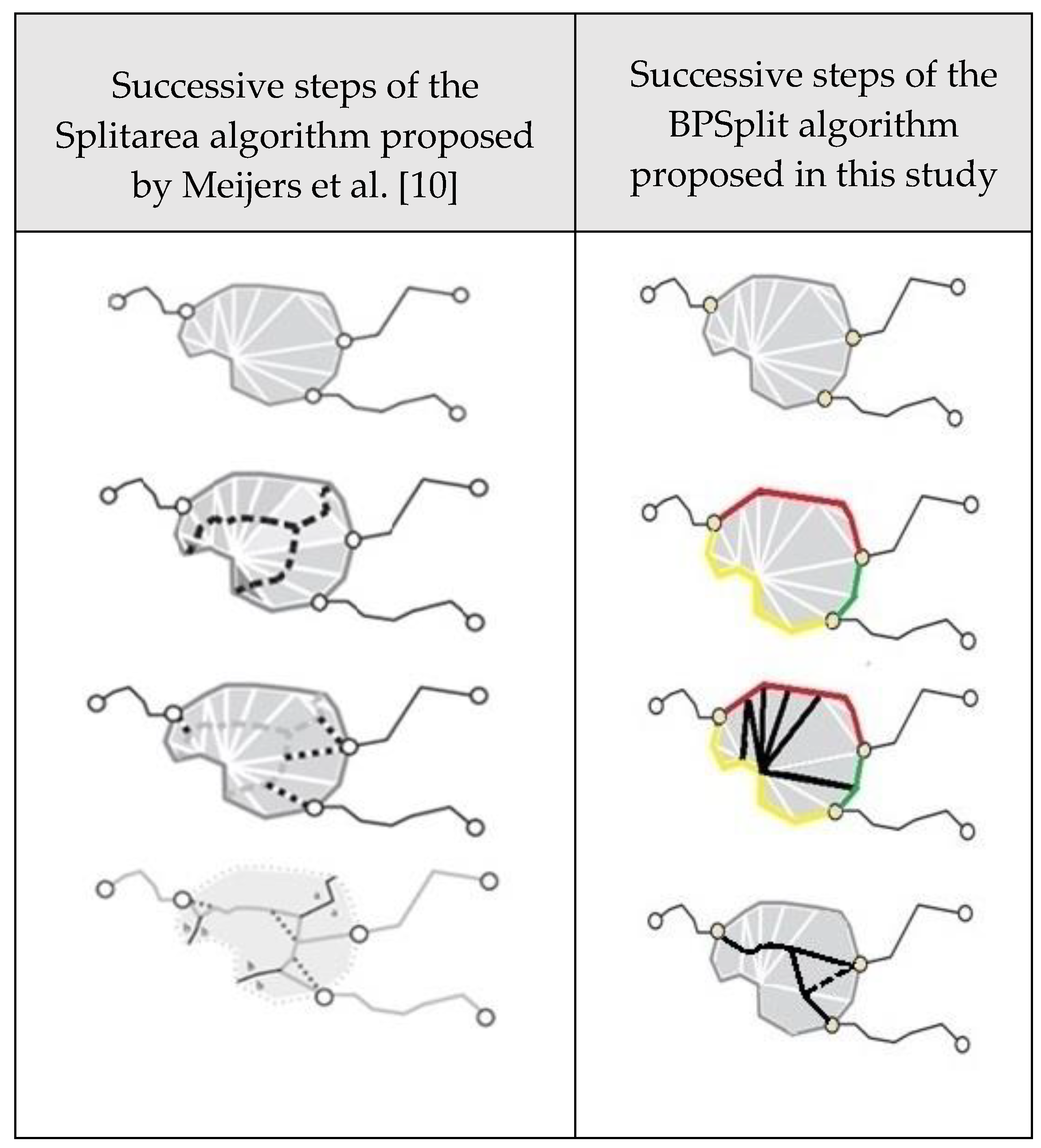 Ijgi 09 00680 g005 Ijgi 09 00680 g005