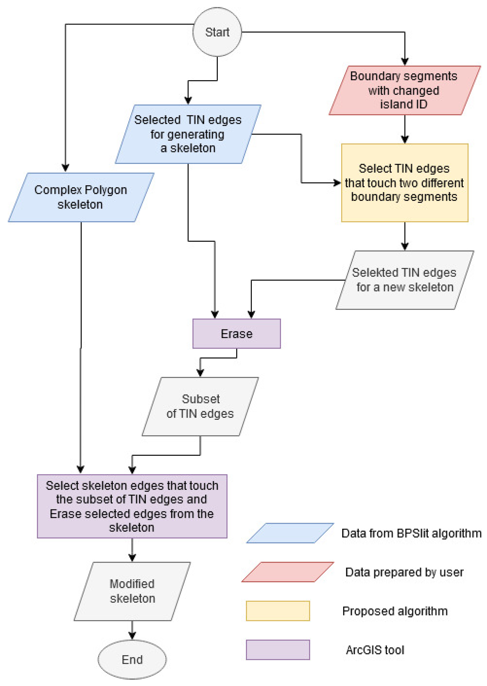 Ijgi 09 00680 g011 Ijgi 09 00680 g011