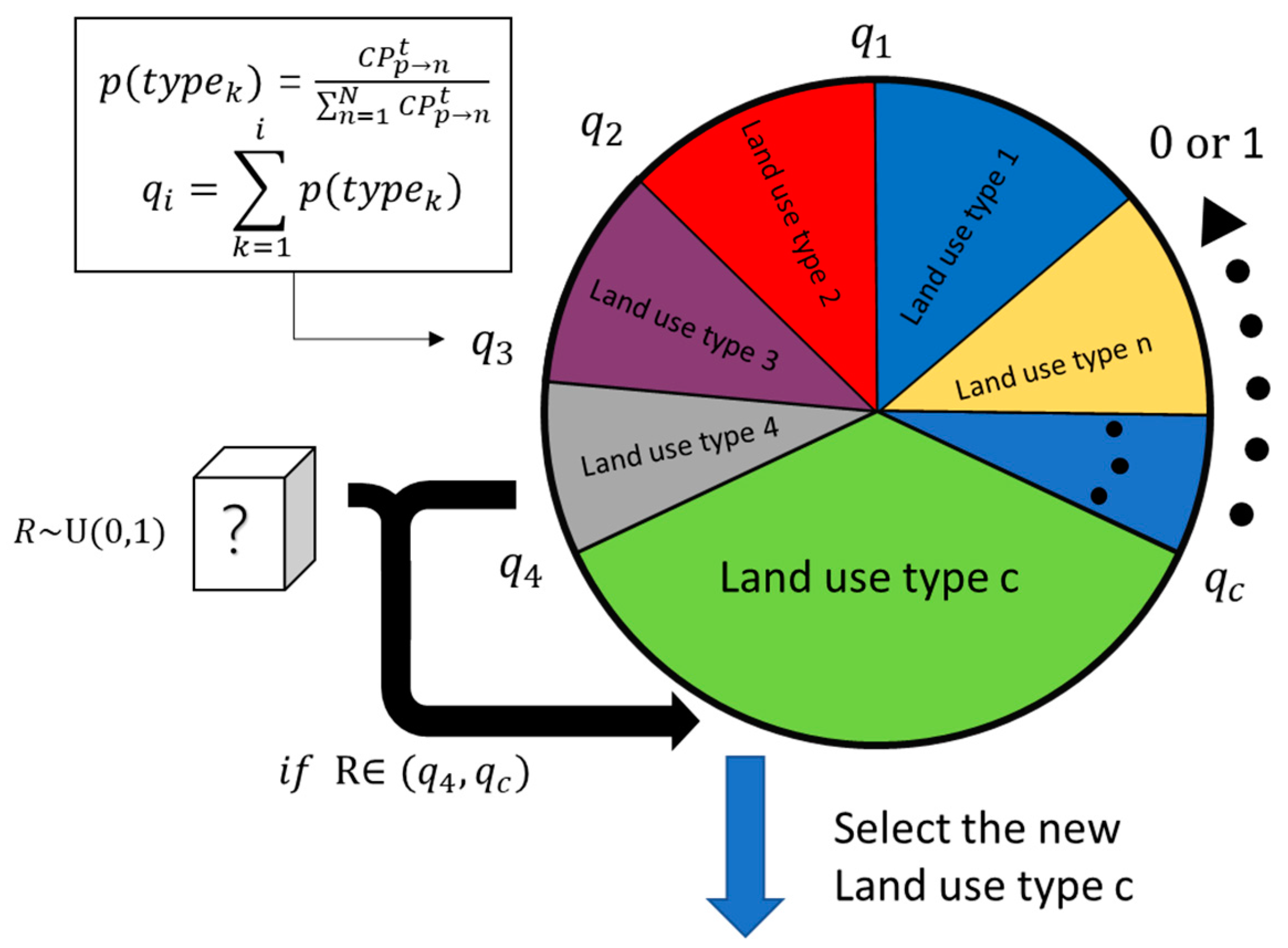 Ijgi 09 00718 g004 Ijgi 09 00718 g004