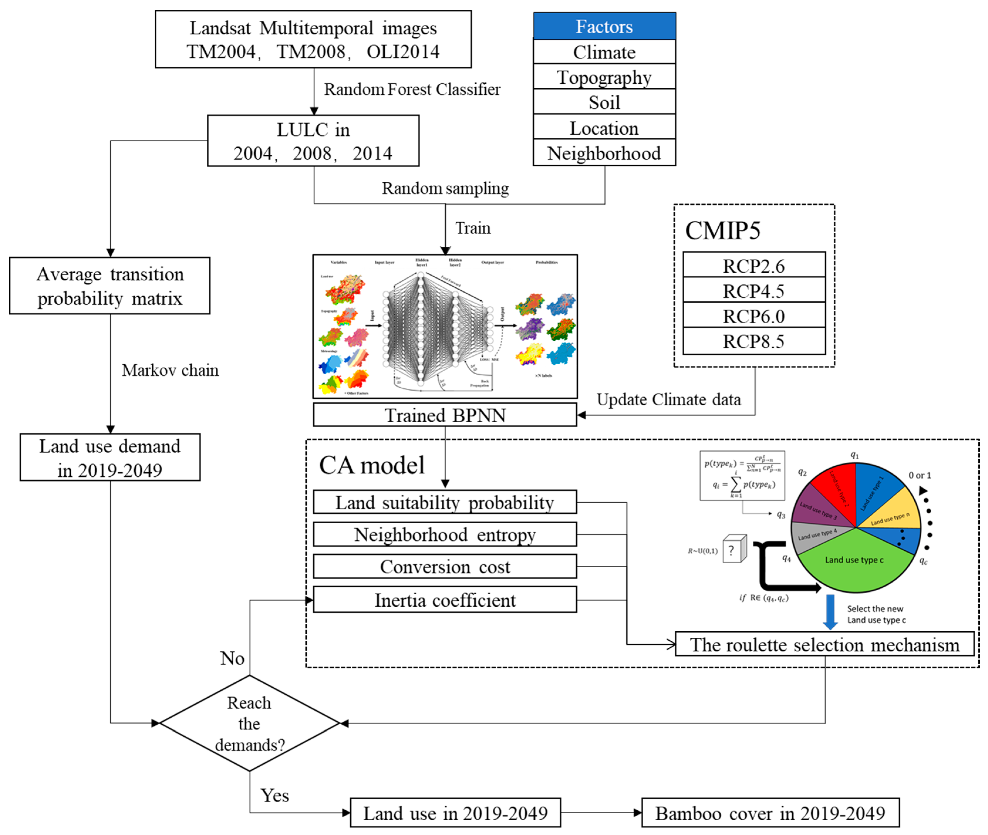 Ijgi 09 00718 g005 Ijgi 09 00718 g005